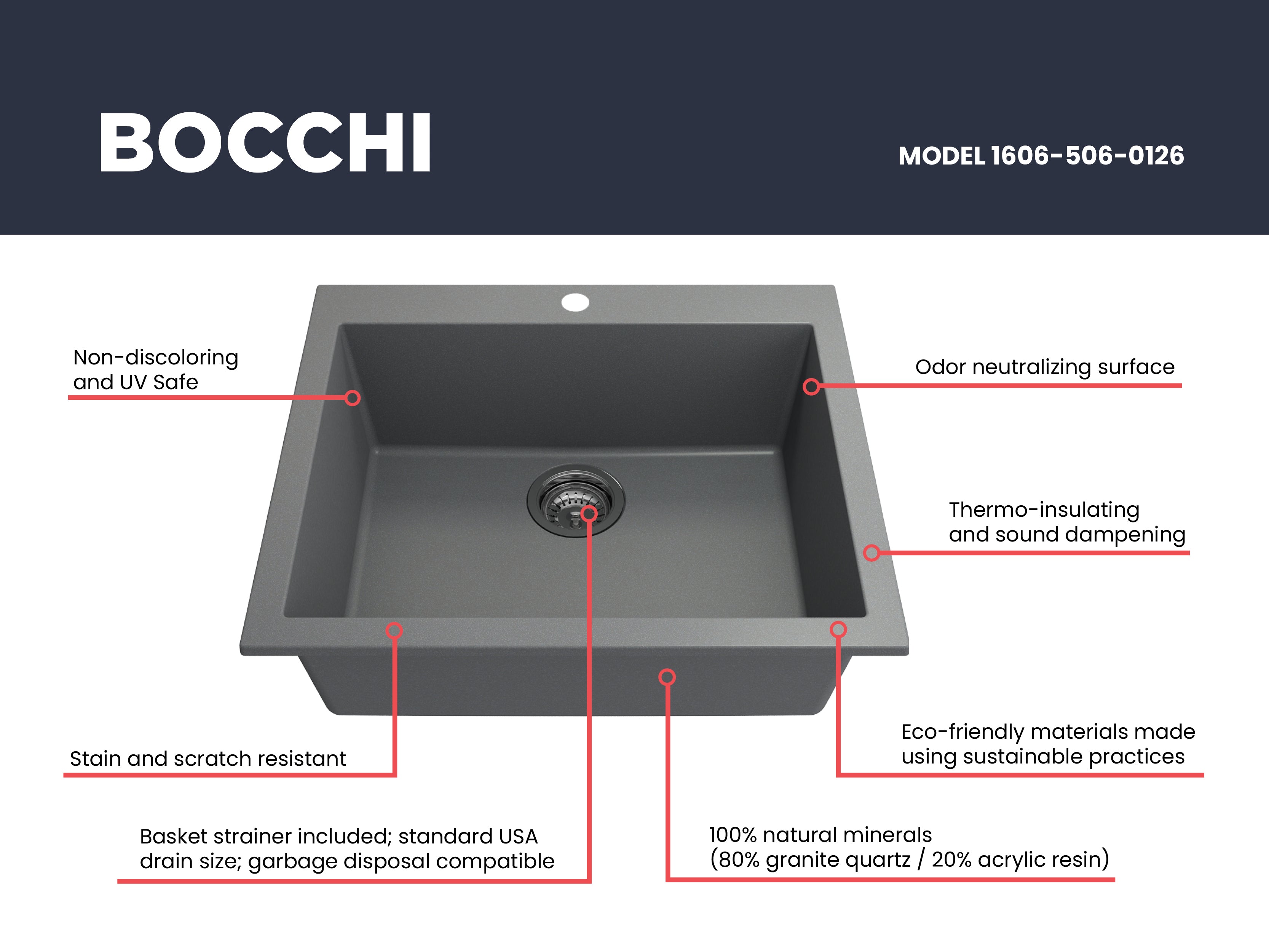 Campino Uno Dual Mount Granite Composite 24 in. Single Bowl Kitchen Sink with Strainer 1606