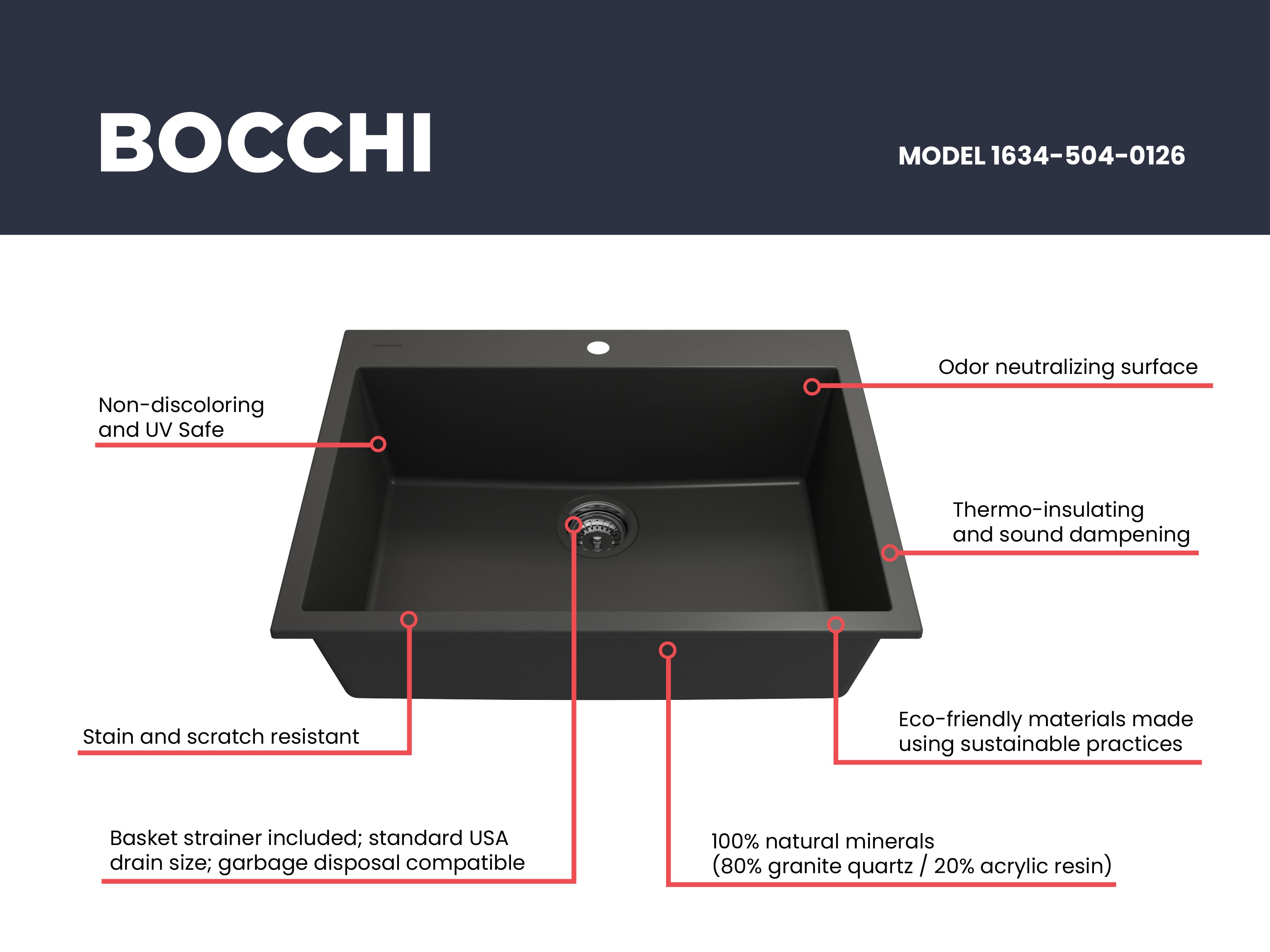 Campino Uno Dual-Mount 27 in. Single Bowl Granite Composite Kitchen Sink 1634