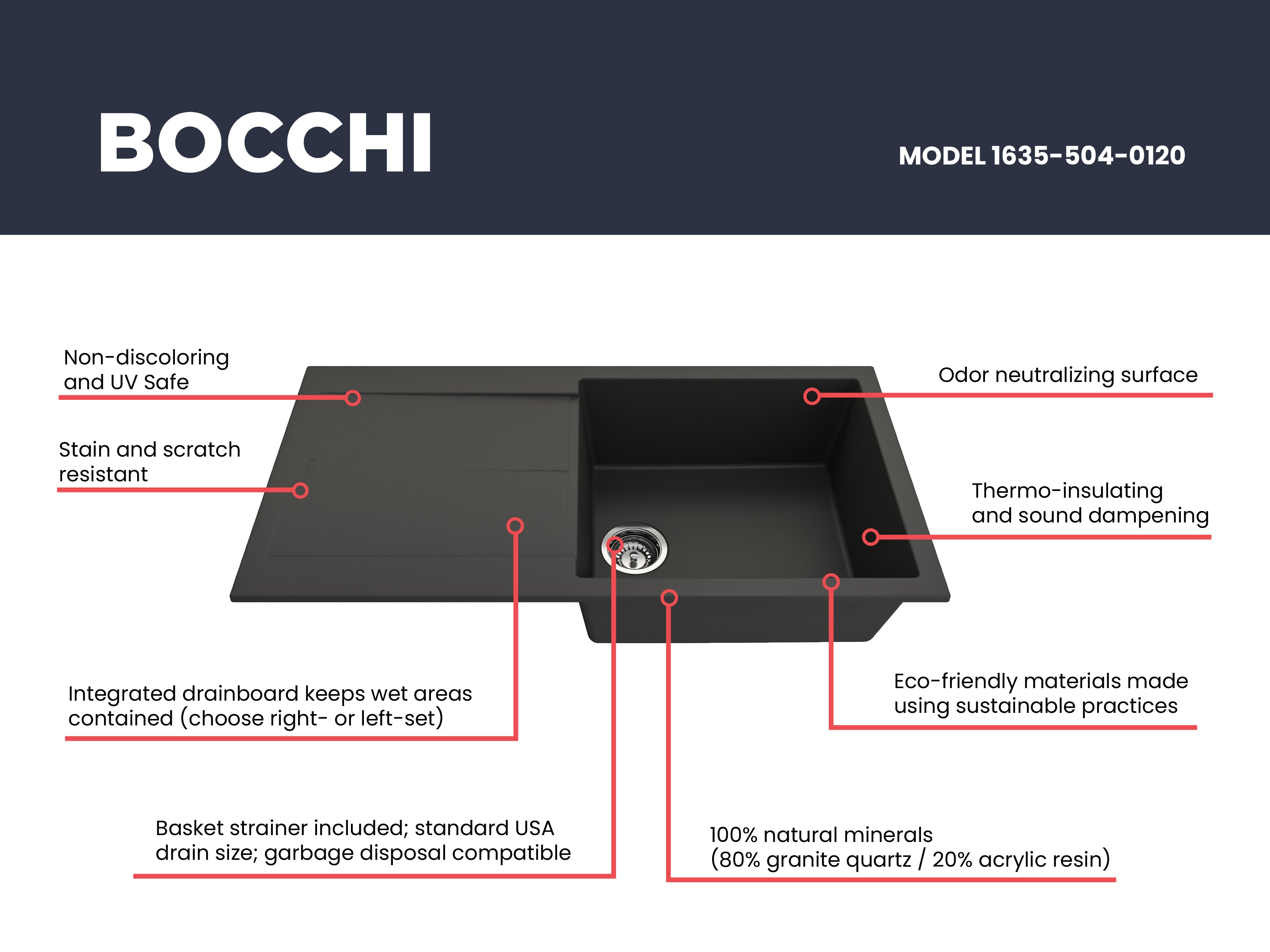 Levanzo Dual-Mount 20 in. Single Bowl with extended/reversible Drain Board Granite Composite Kitchen Sink 1635