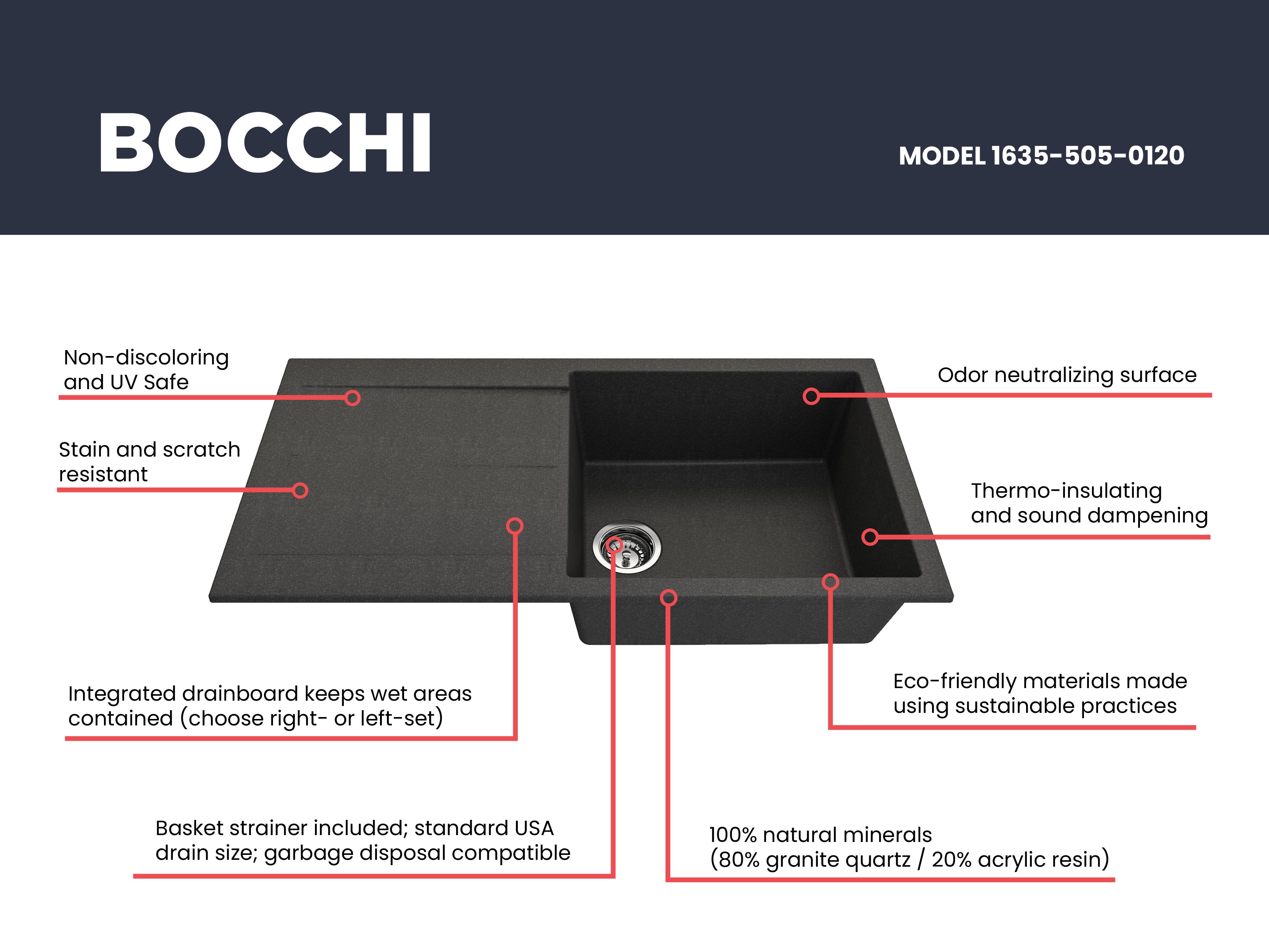 Levanzo Dual-Mount 20 in. Single Bowl with extended/reversible Drain Board Granite Composite Kitchen Sink 1635