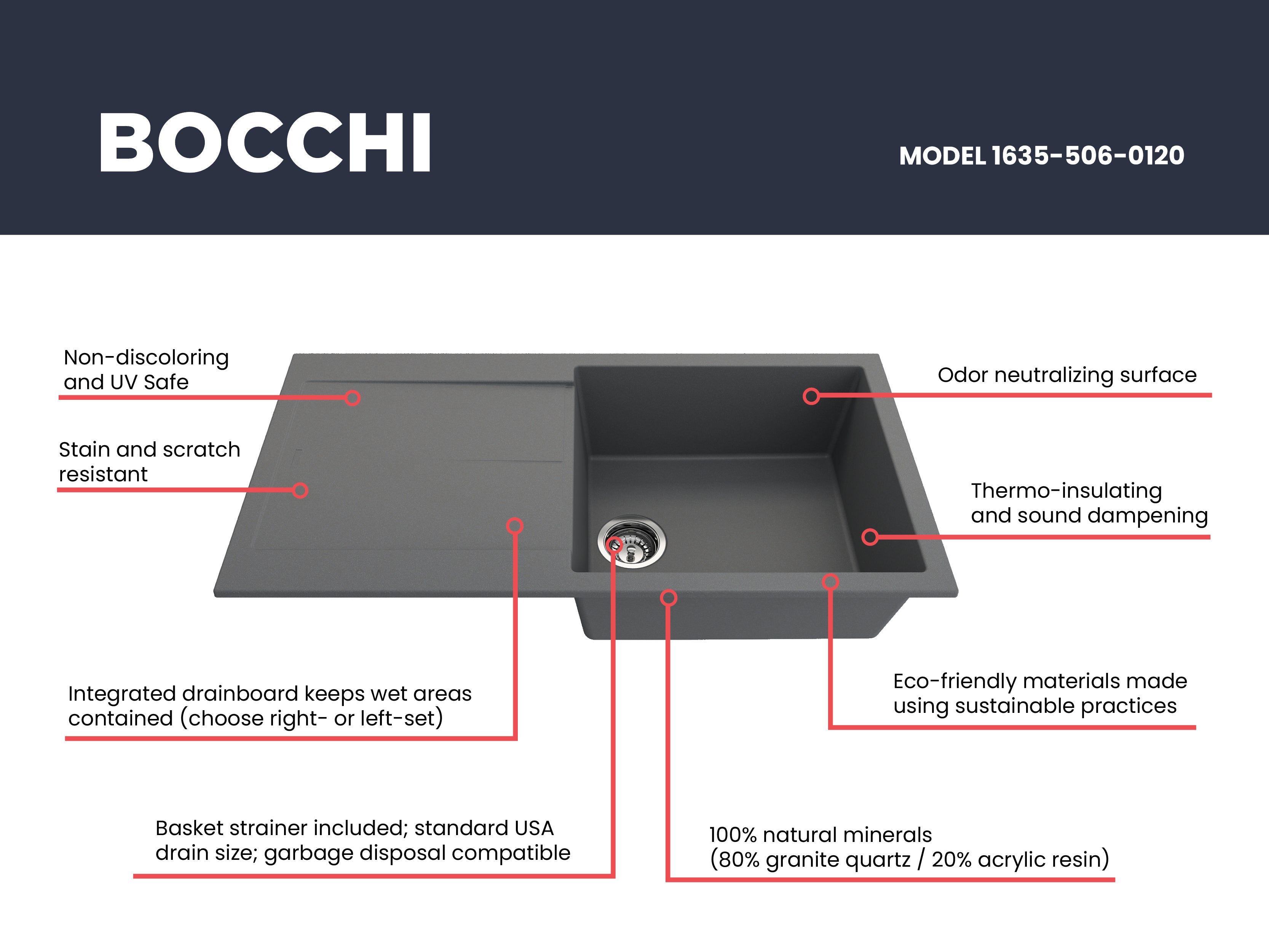 Levanzo Dual-Mount 20 in. Single Bowl with extended/reversible Drain Board Granite Composite Kitchen Sink 1635