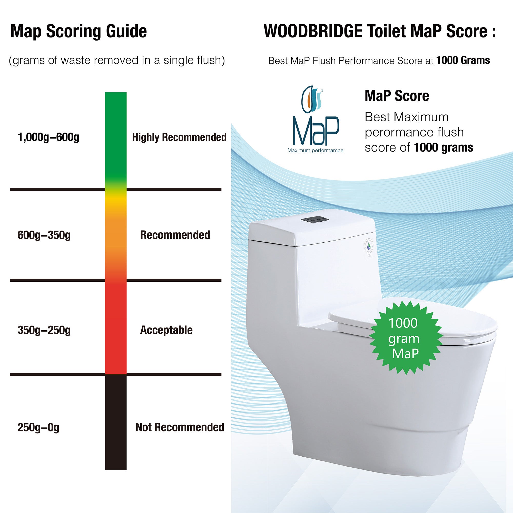 WOODBRIDGE One Piece, 1.28 GPF Dual, Chair Height, Water Sensed, 1000 Gram MaP Flushing Score Toilet with Matte Black Button T0001-MB, White (2 -Pack)