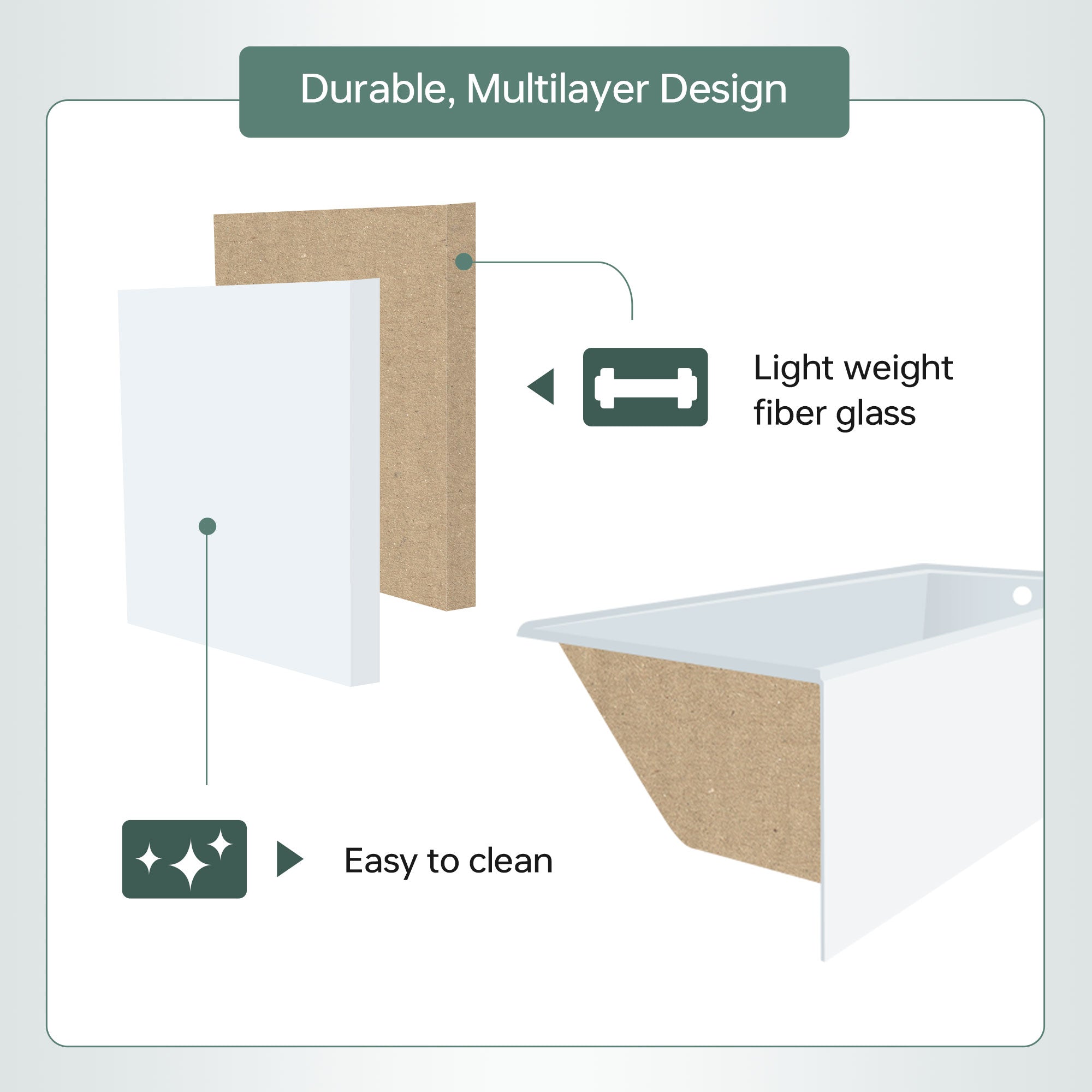 WOODBRIDGE BA5430 54 Inch Acrylic Rectangular Alcove Soaking Bathtub