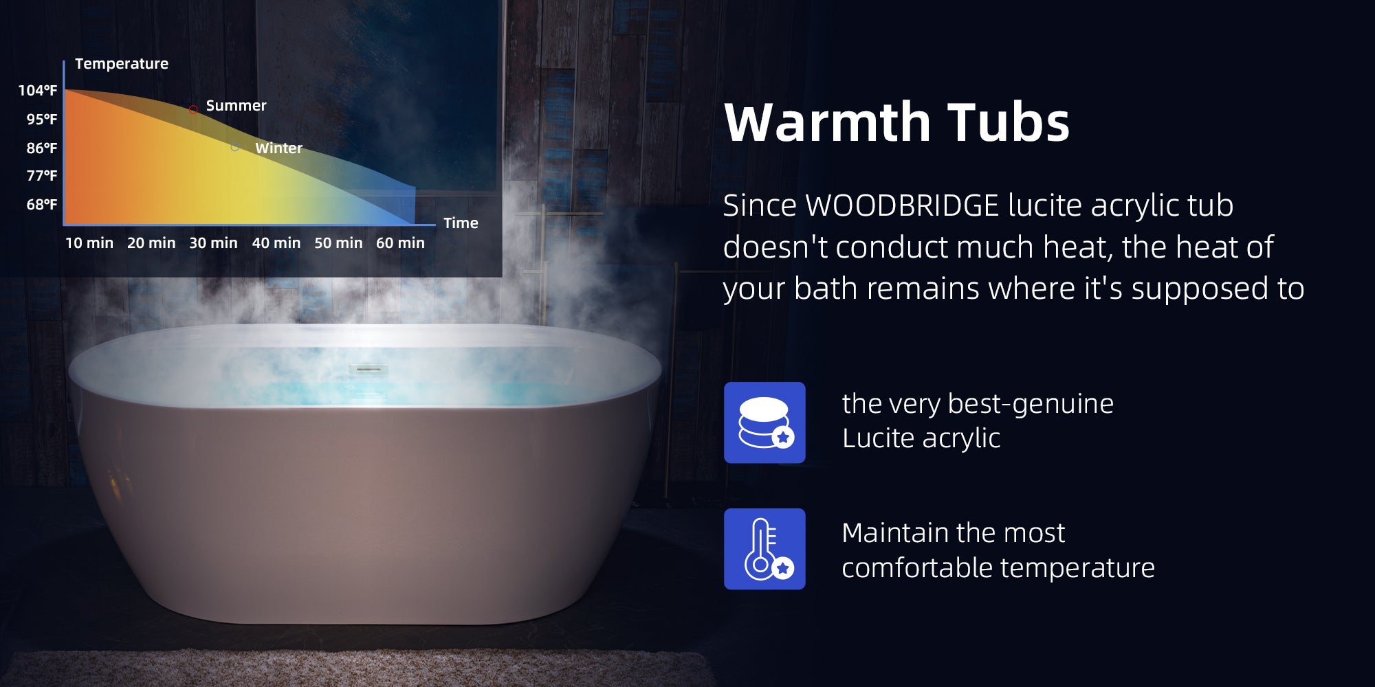 WOODBRIDGE 59" Acrylic Freestanding Bathtub (B0064)