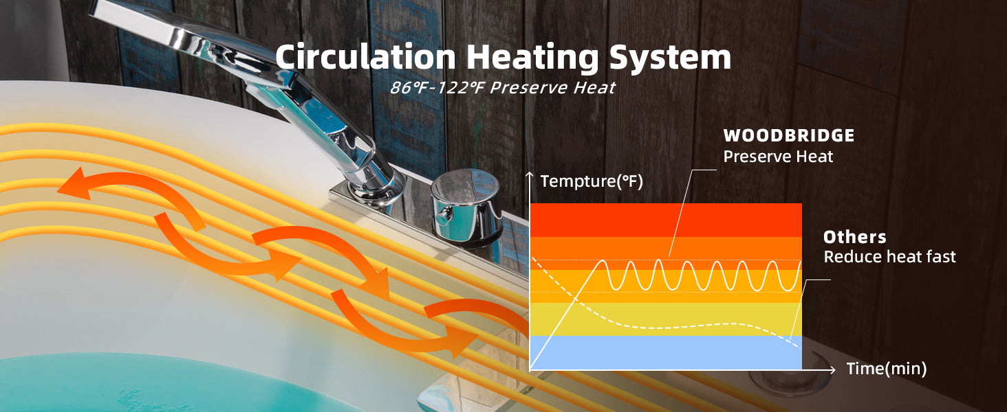 WOODBRIDGE 59" x 31-1/2" Whirlpool Water Jetted & Air Bubble Heated Freestanding Combination Bathtub with Tub Filler & LED Control – BJ100+F0041CH
