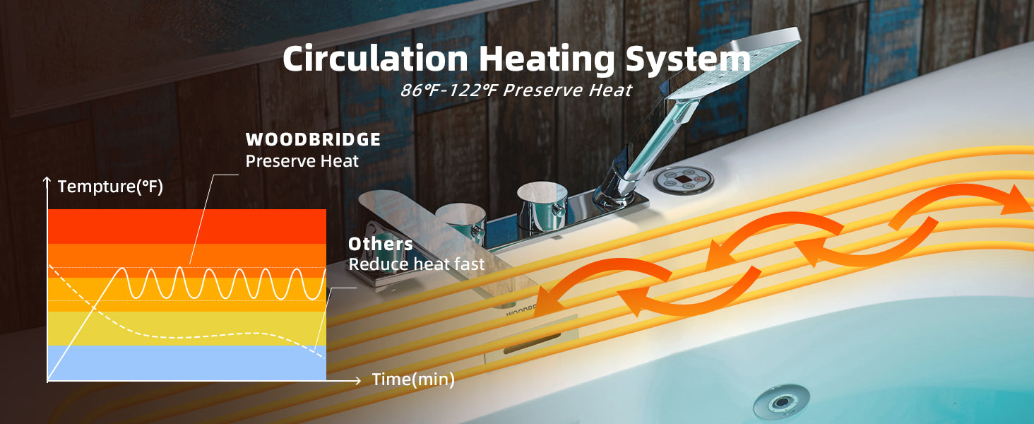 WOODBRIDGE 72" Whirlpool & Air Bubble Freestanding Heated Combination Bathtub with Tub Filler & LED Control Panel, BJ400+F0041CH