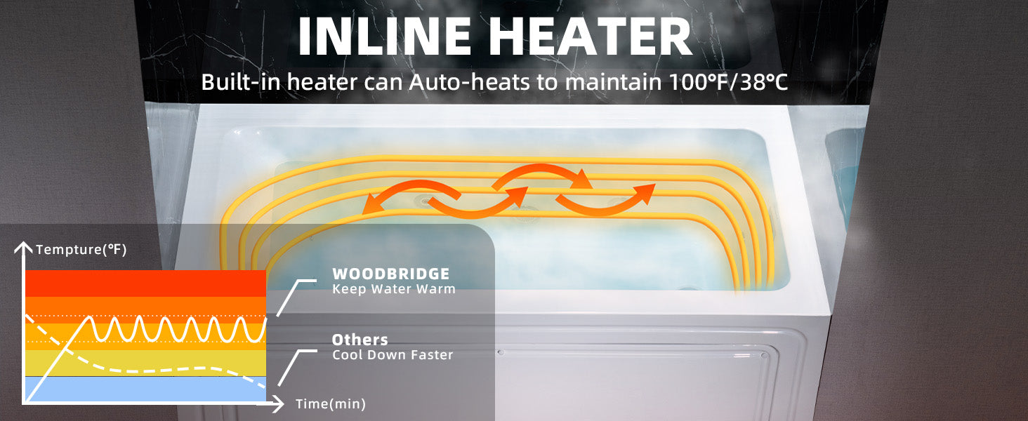 WOODBRIDGE 60" x 30" Alcove Acrylic Rectangular Whirlpool Heated Jetted Tub – Right Drain, White, BS666 Series