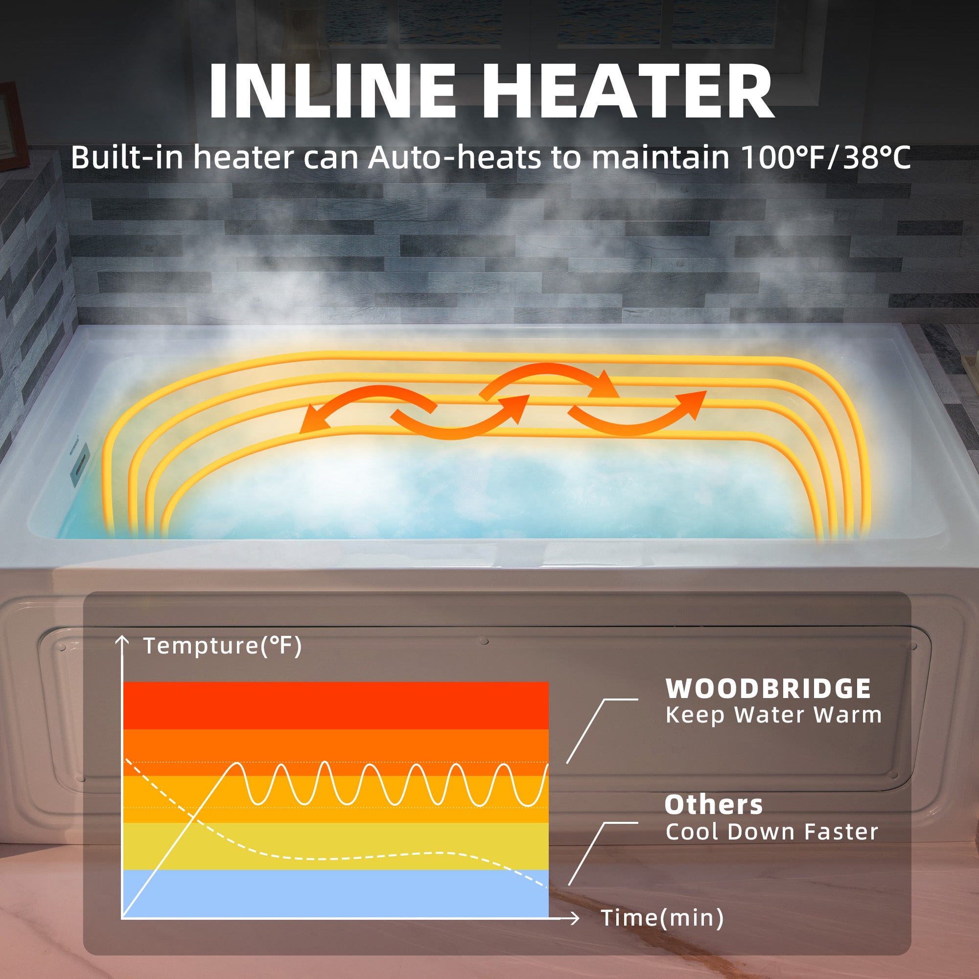 WOODBRIDGE 60" x 30" Alcove Acrylic Rectangular Whirlpool Heated Jetted Tub – Left Drain, White, BS428 Series