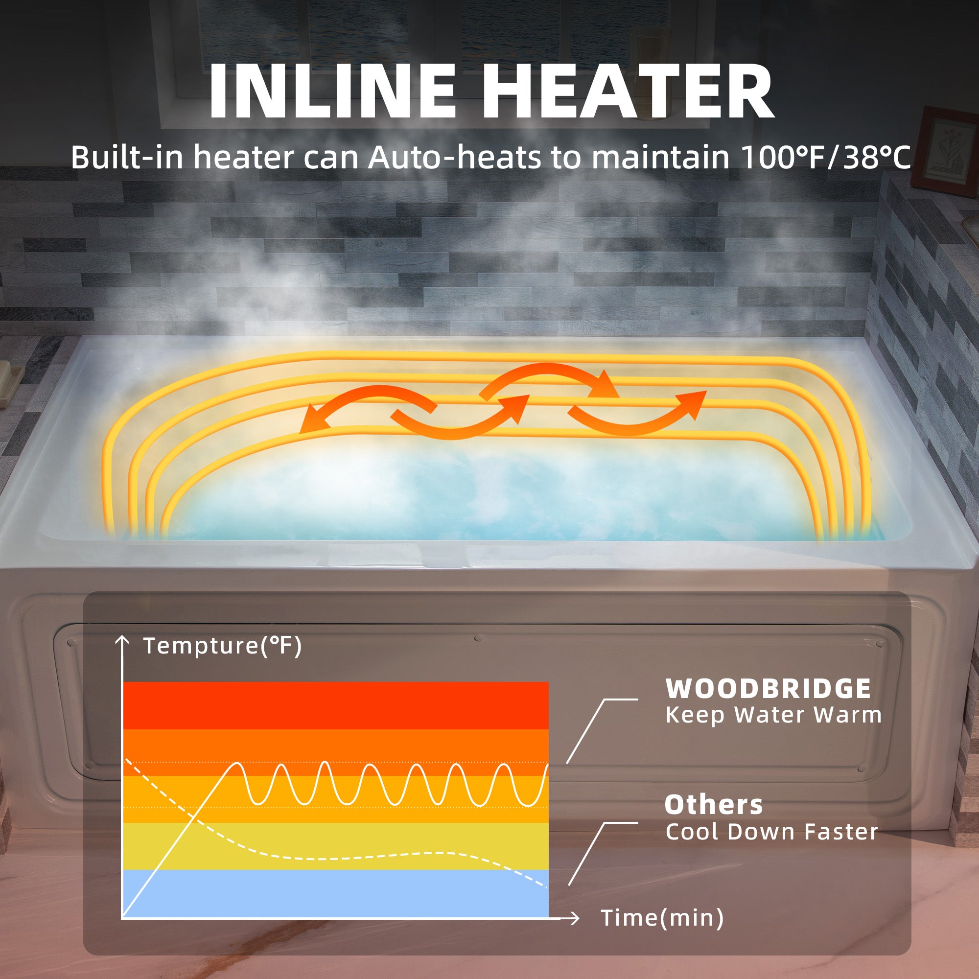 WOODBRIDGE 60" x 30" Alcove Acrylic Rectangular Whirlpool Heated Jetted Tub – Right Drain, White, BS666 Series