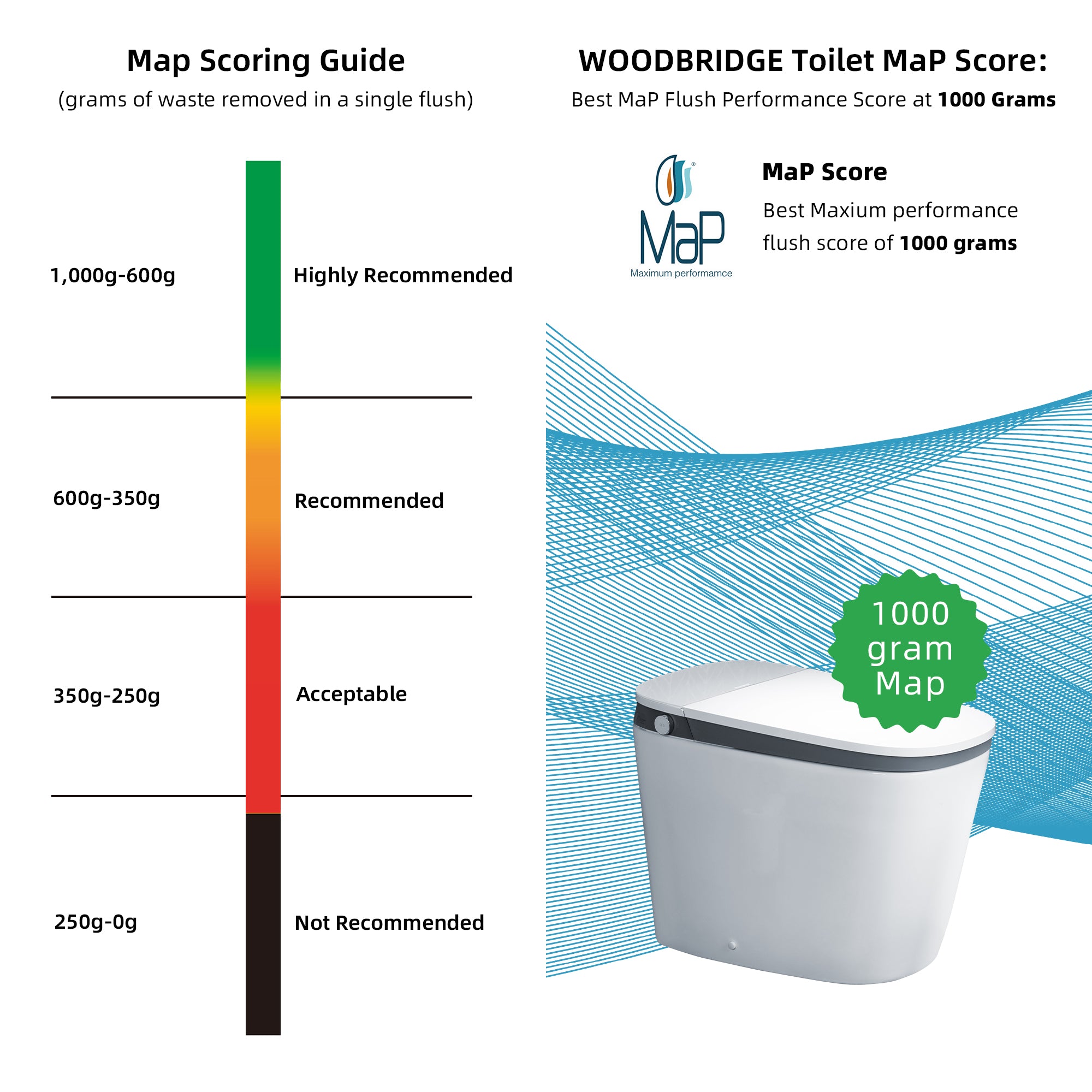 WOODBRIDGE B0931S Smart Bidet Toilet – Auto Flush, Foam Shield & ADA Height | SKU: B0931S