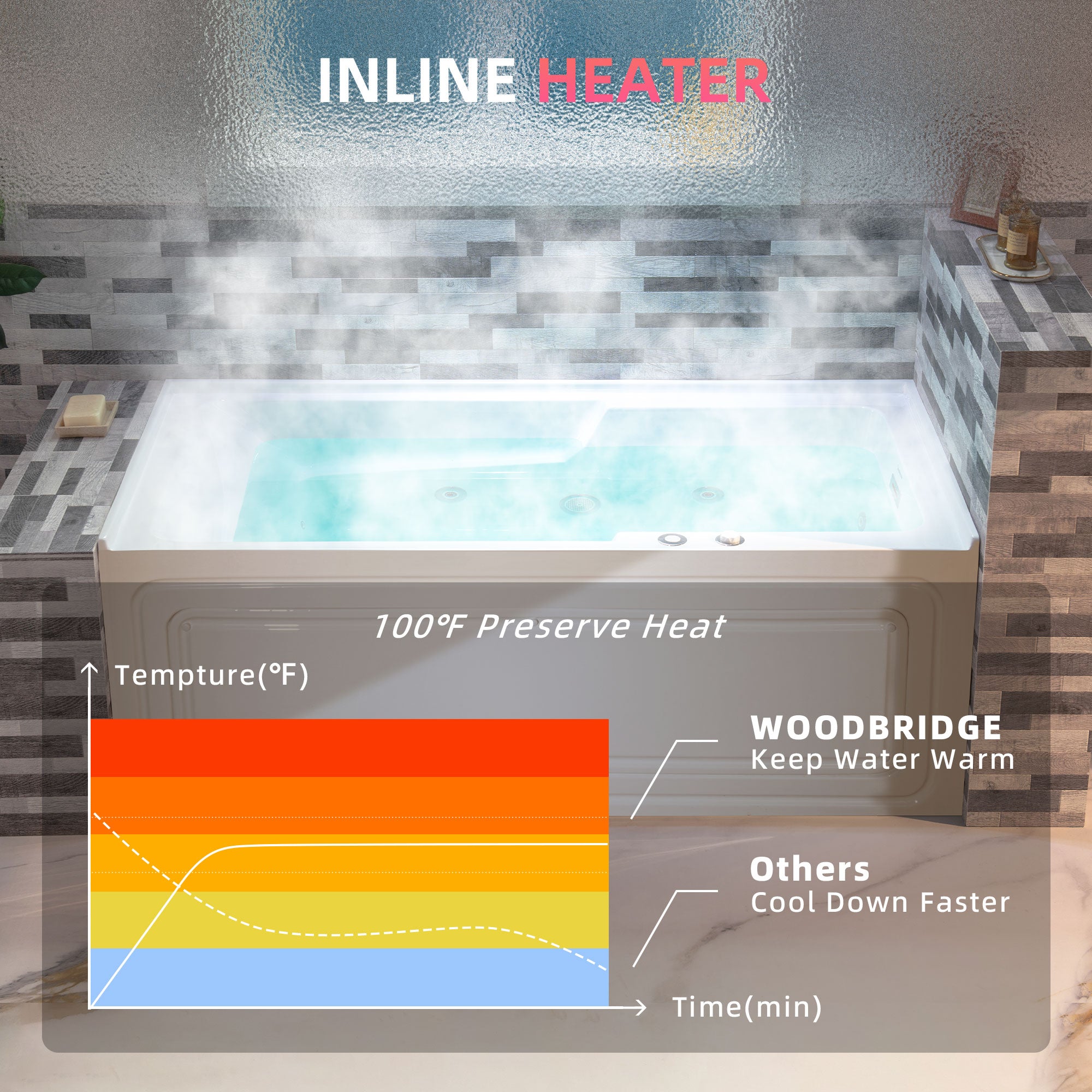 WOODBRIDGE 60" Alcove Acrylic Rectangular Whirlpool Heated Jetted Tub in White with Right Drain