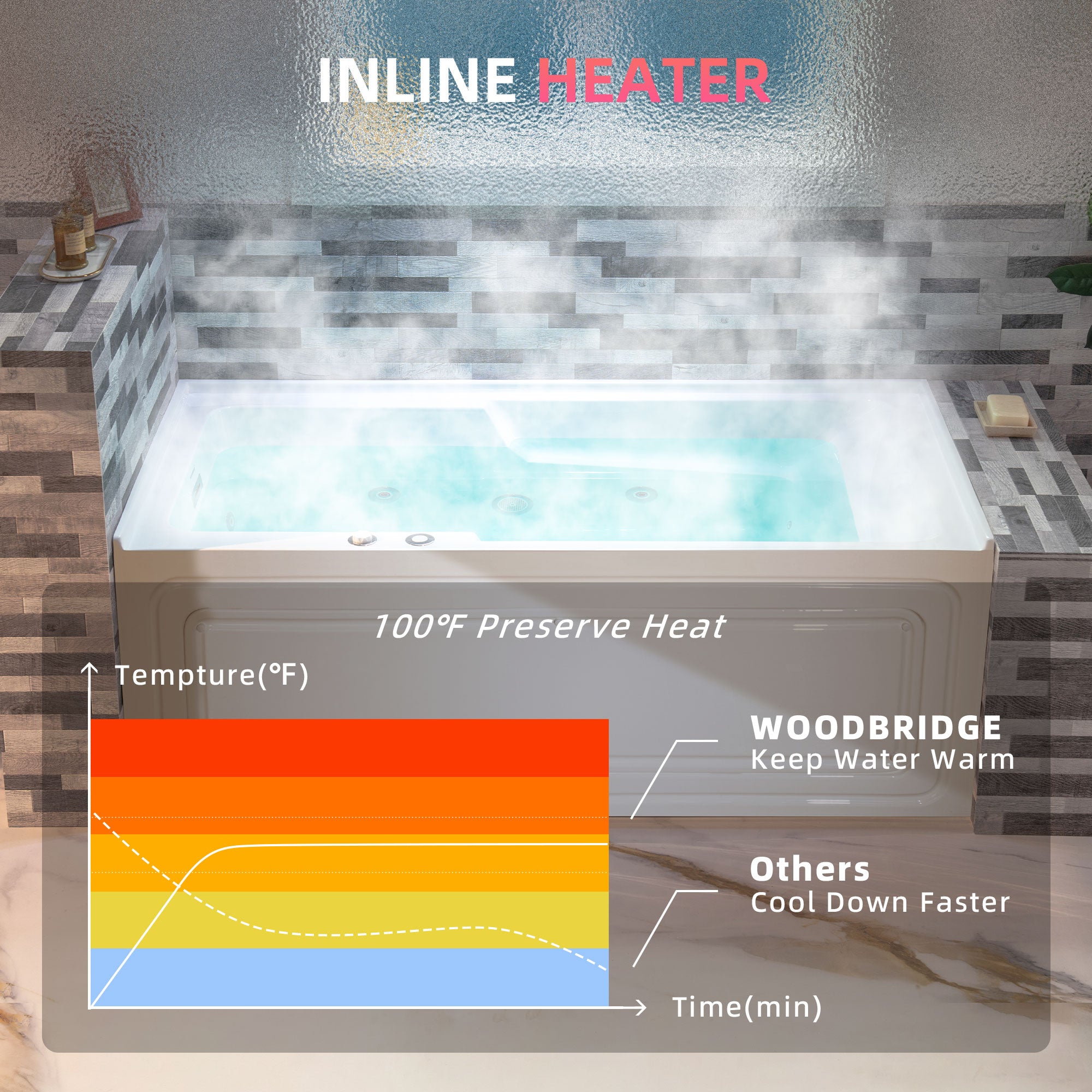WOODBRIDGE BS6030L 60 Inch Alcove Acrylic Whirlpool Heated Jetted Tub