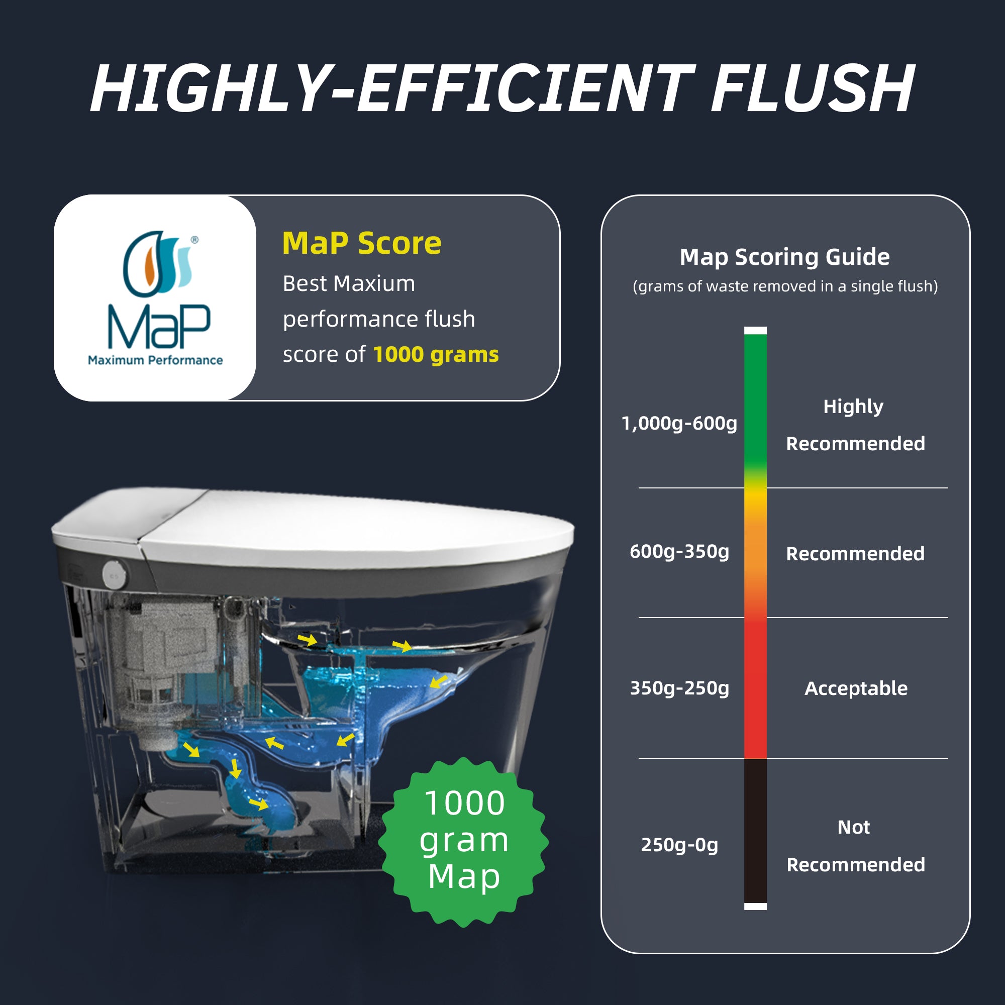 WOODBRIDGE B0931S Smart Bidet Toilet – Auto Flush, Foam Shield & ADA Height | SKU: B0931S