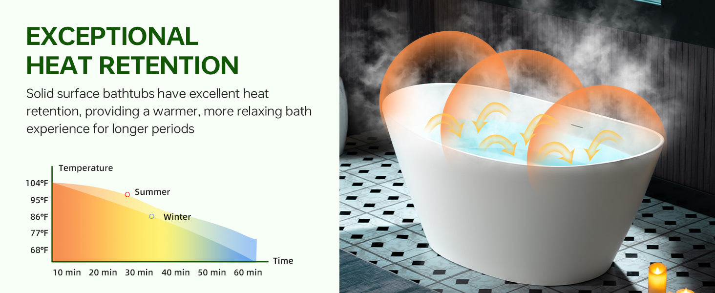 WOODBRIDGE EST0606 59" x 33-1/2" Solid Surface Stone Resin Freestanding Bathtub – Matte White