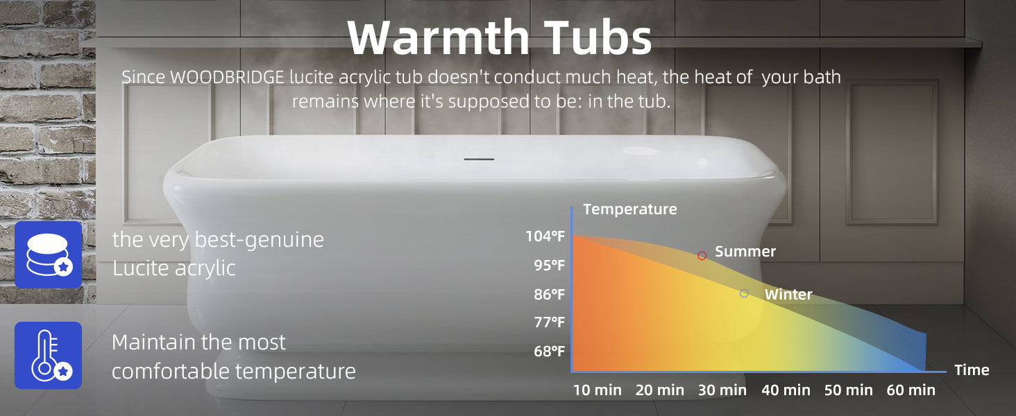 WOODBRIDGE 71 x 33.5 x 24.75" Freestanding Soaking Bathtub with Matte Black Drain, White WE005