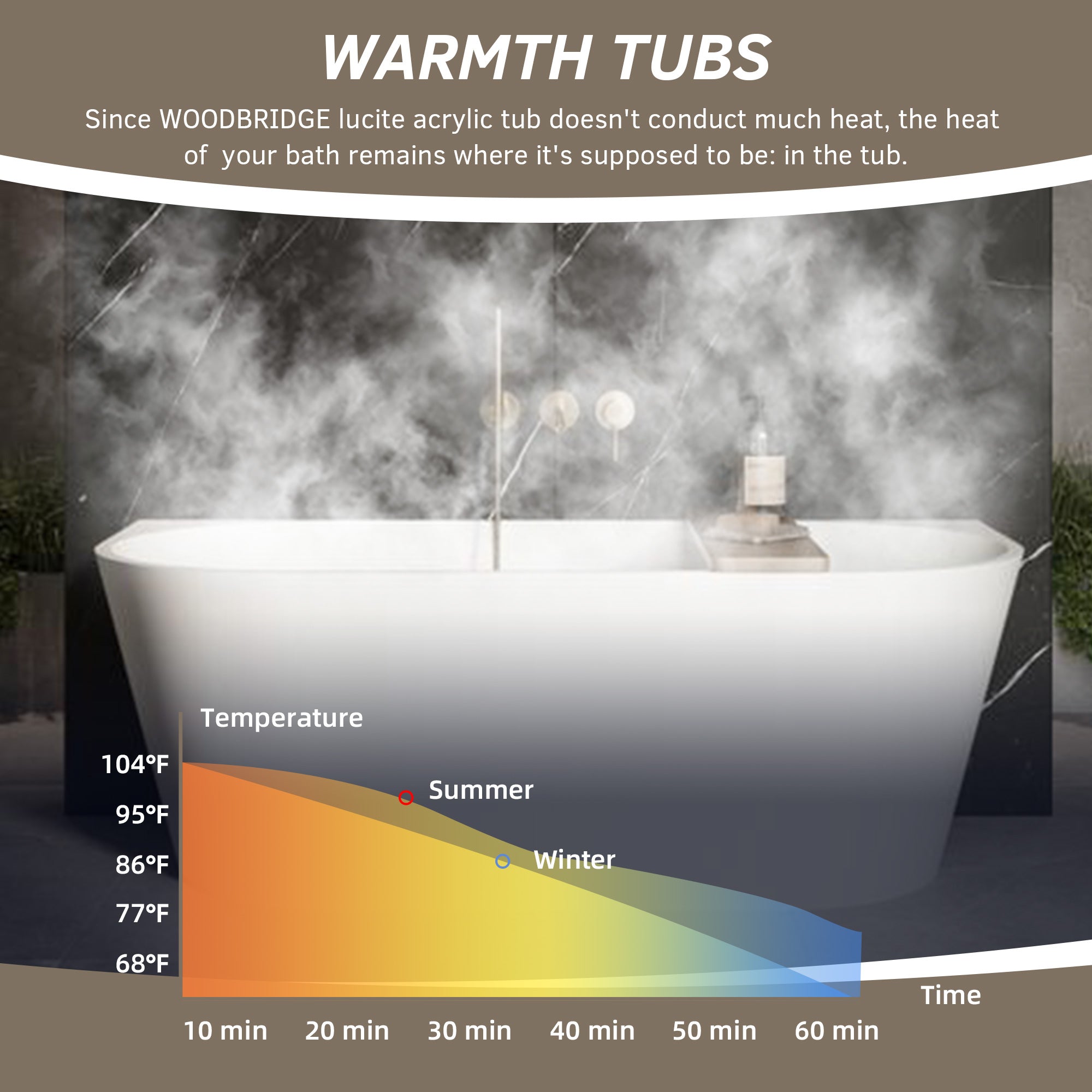 WOODBRIDGE 59" Back-to-Wall Freestanding Soaking Bathtub with Matte Black Drain, WE008