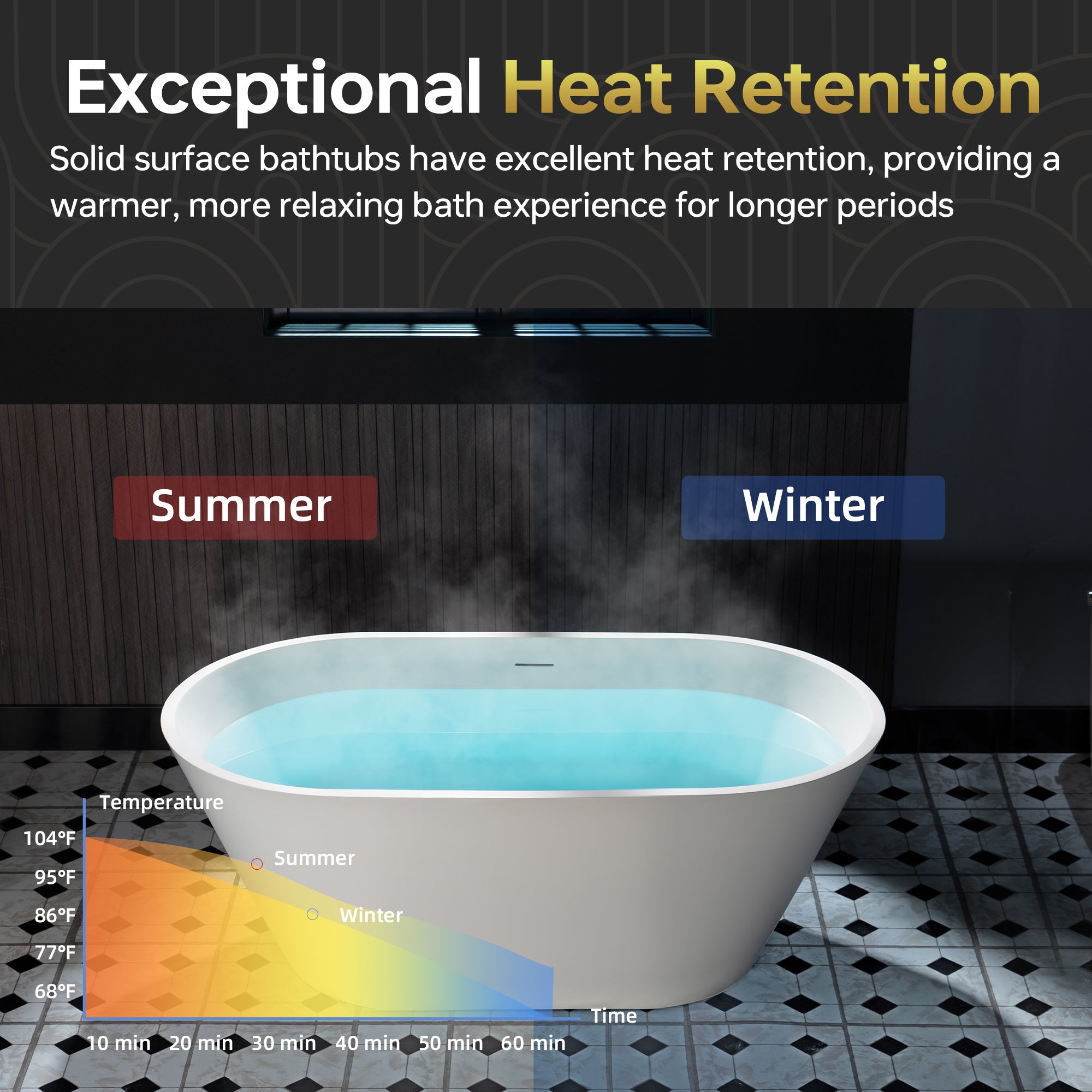 WOODBRIDGE 59" Solid Surface Freestanding Bathtub – Matte White – B0041-2.0