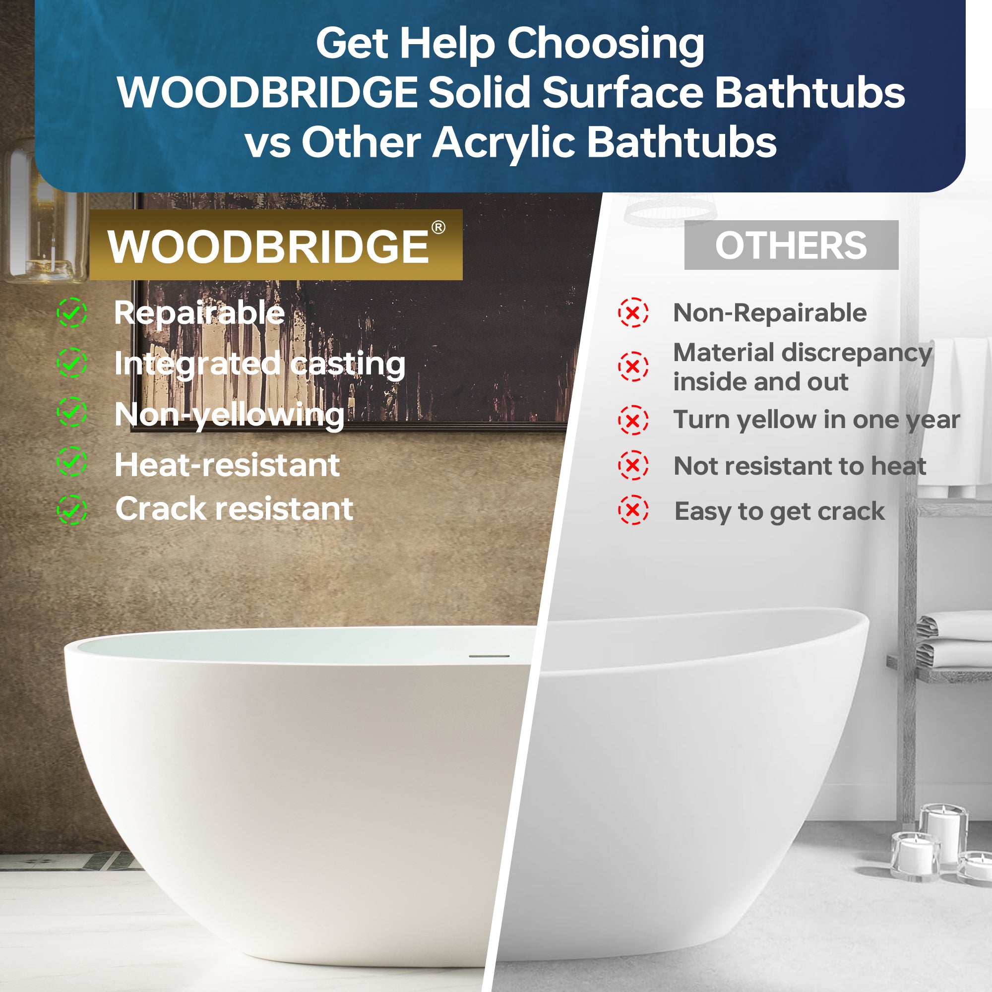 WOODBRIDGE 61" x 30-3/4" Solid Surface Stone Resin Freestanding Bathtub – Matte White (B0044-2.0)