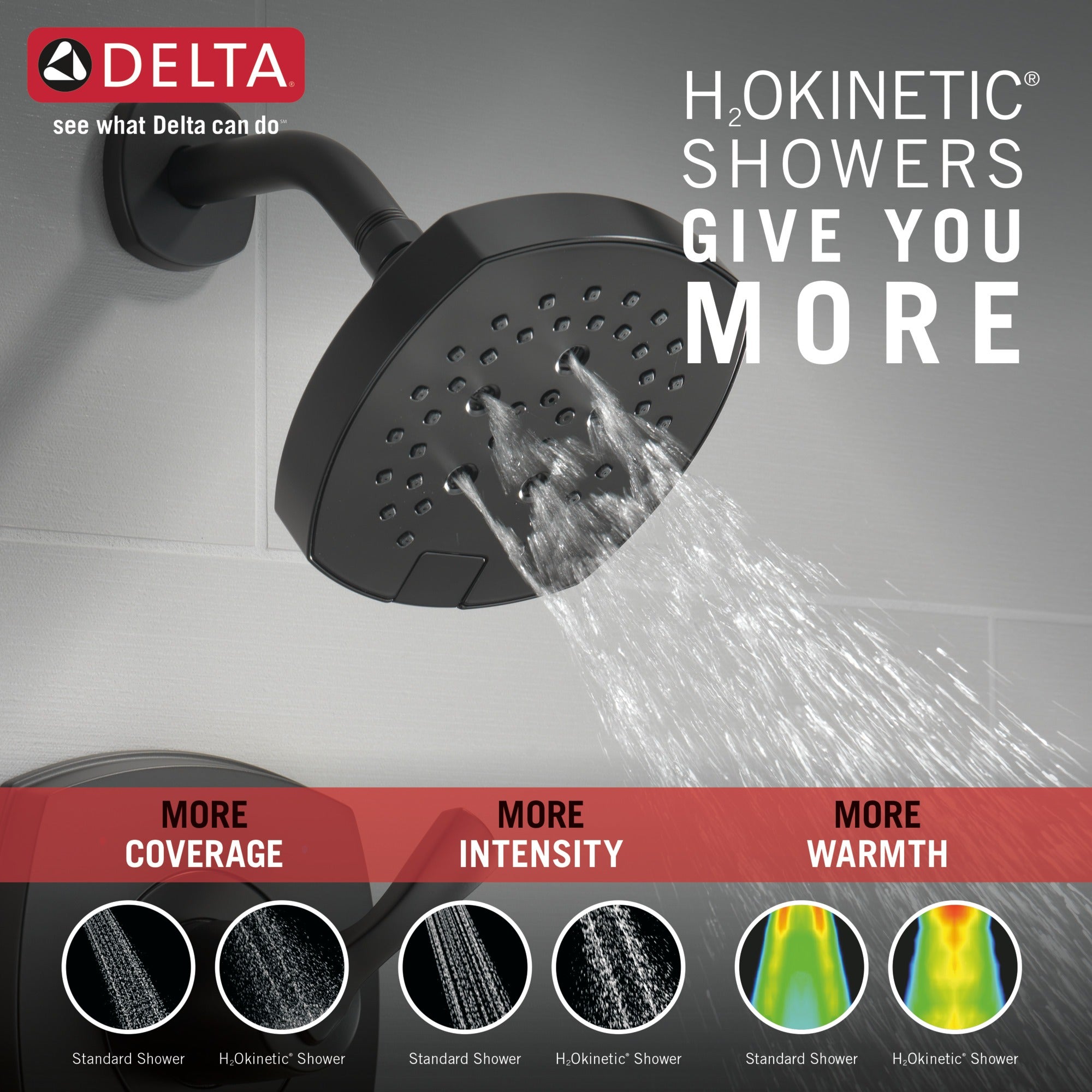Delta Universal Showering Components H2OKinetic® 5-Setting Shower Head