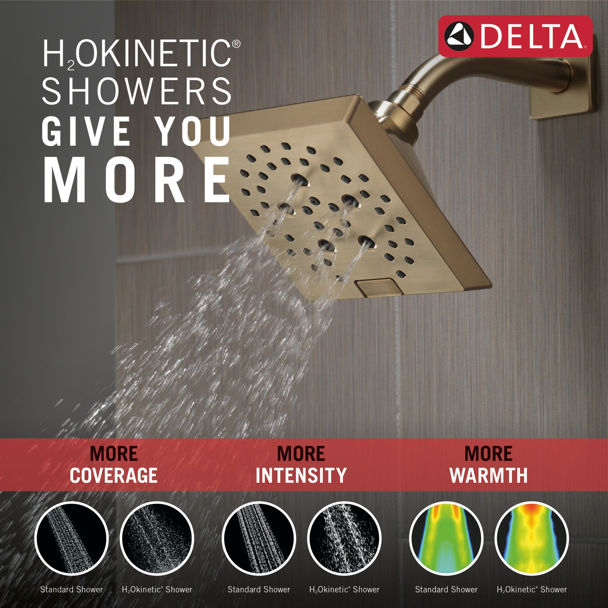 Delta Universal Showering Components H2OKinetic® 5-Setting Angular Modern Raincan Shower Head