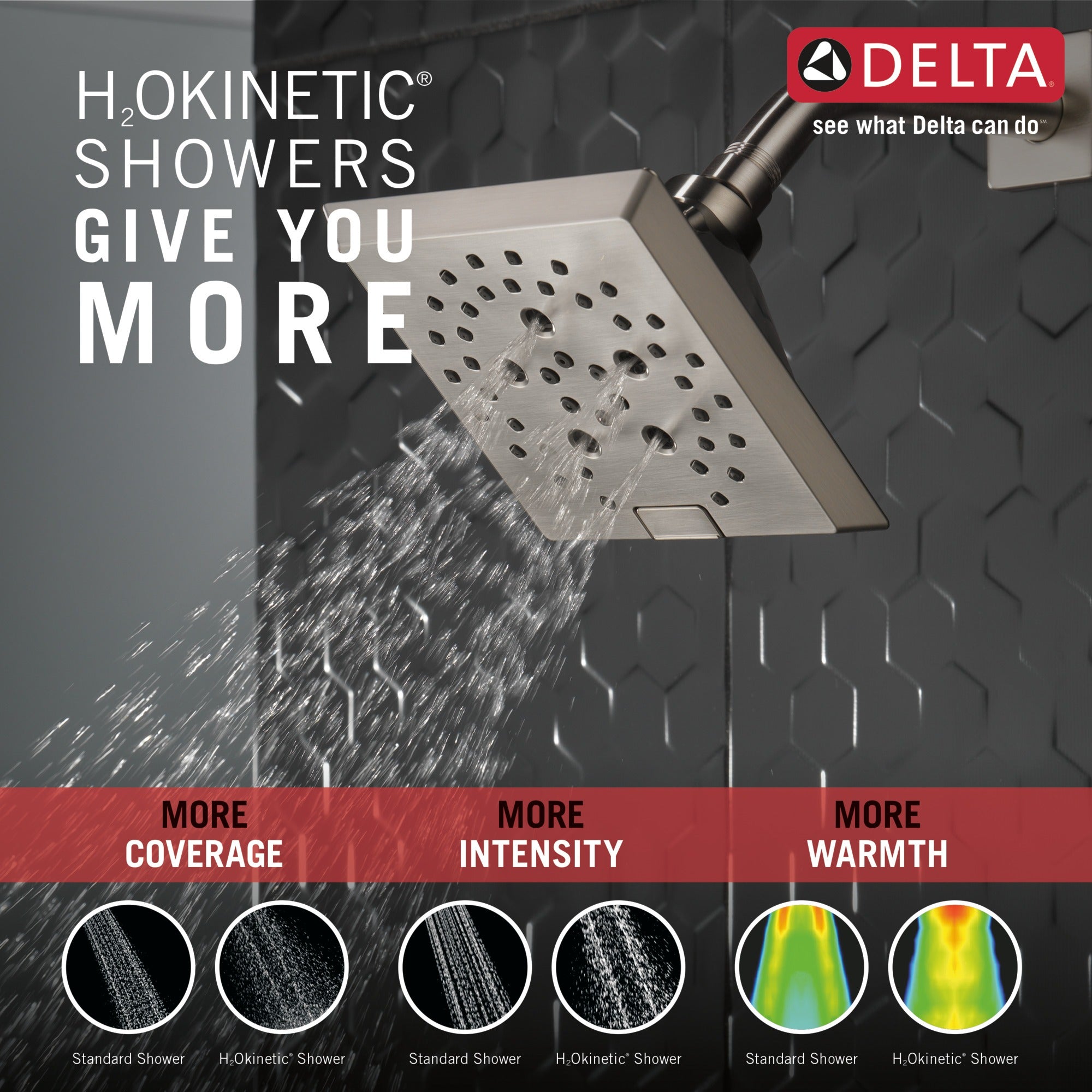 Delta Universal Showering Components H2OKinetic® 5-Setting Angular Modern Raincan Shower Head