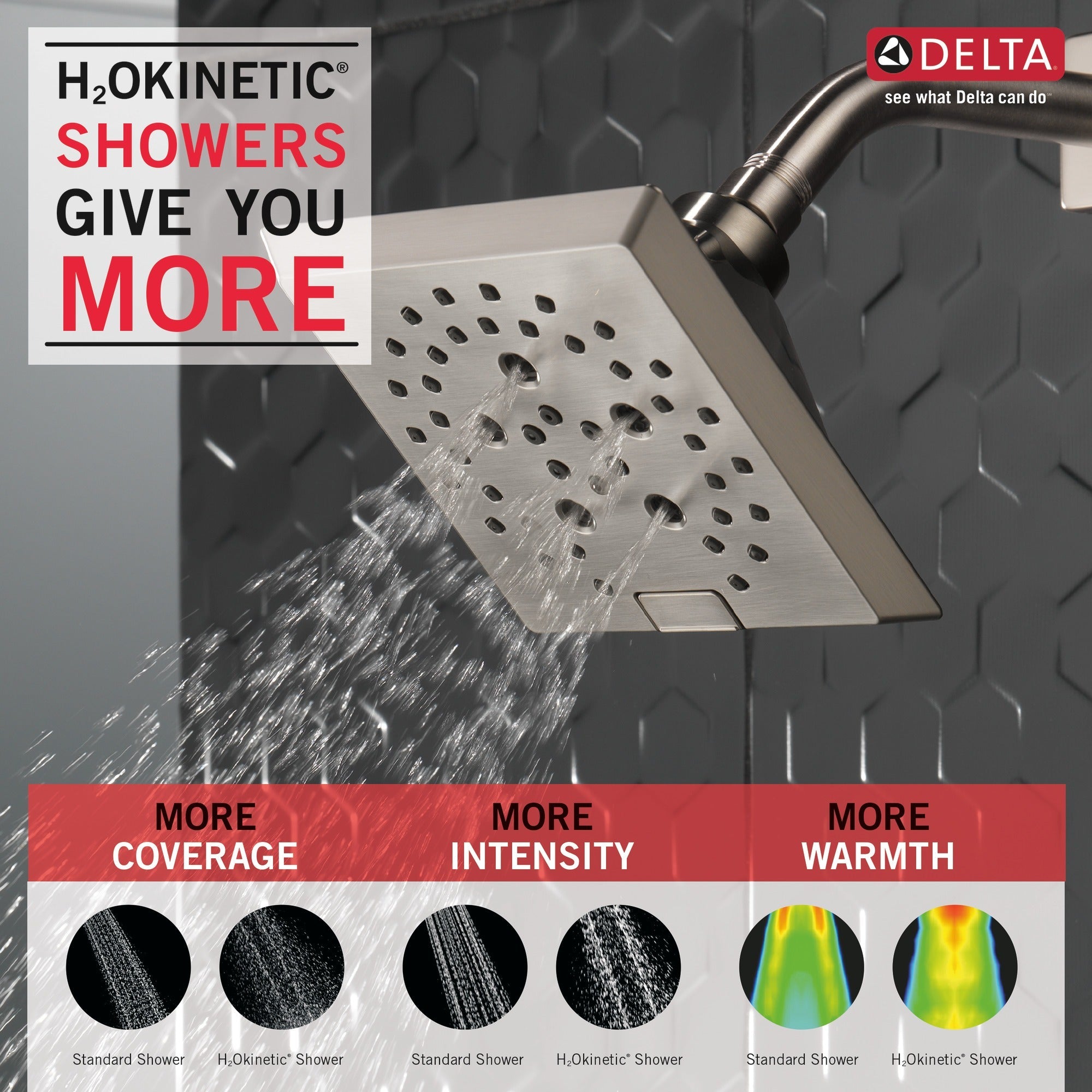 Delta Universal Showering Components H2OKinetic® 5-Setting Angular Modern Raincan Shower Head