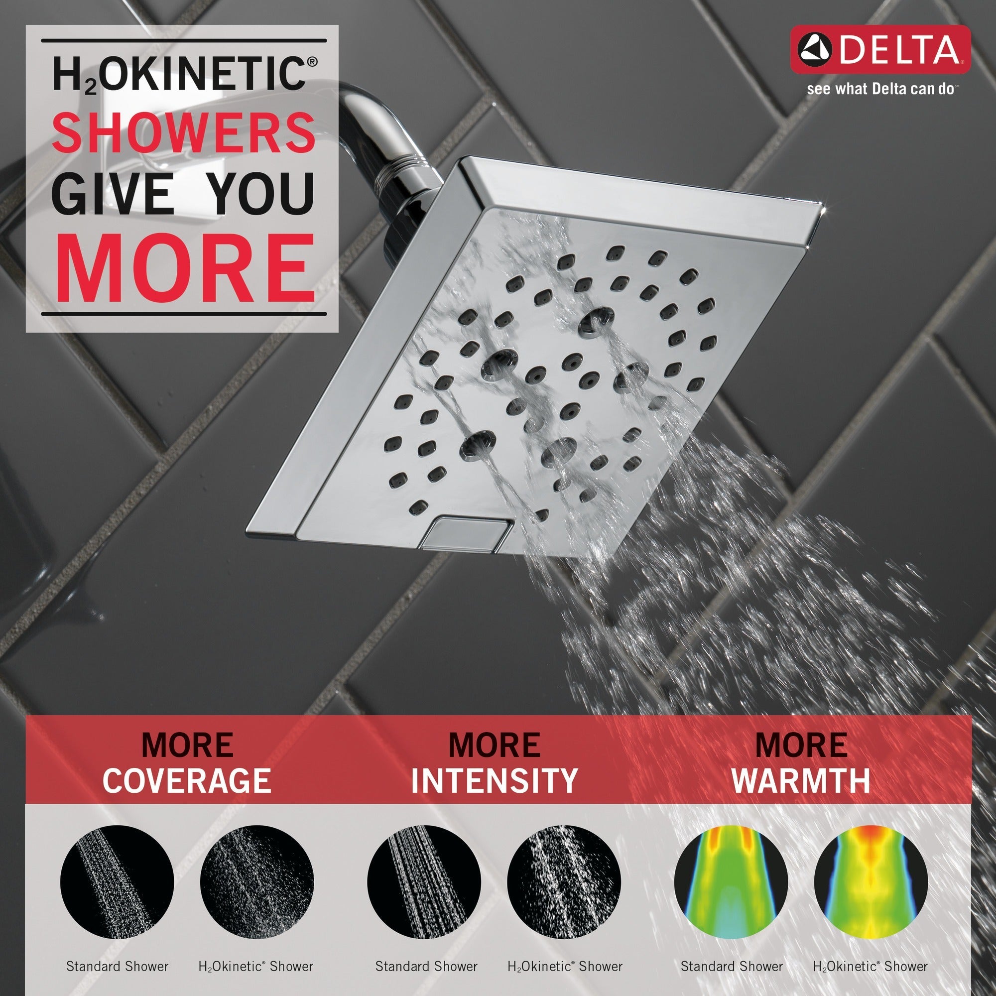 Delta Universal Showering Components H2OKinetic® 5-Setting Angular Modern Raincan Shower Head