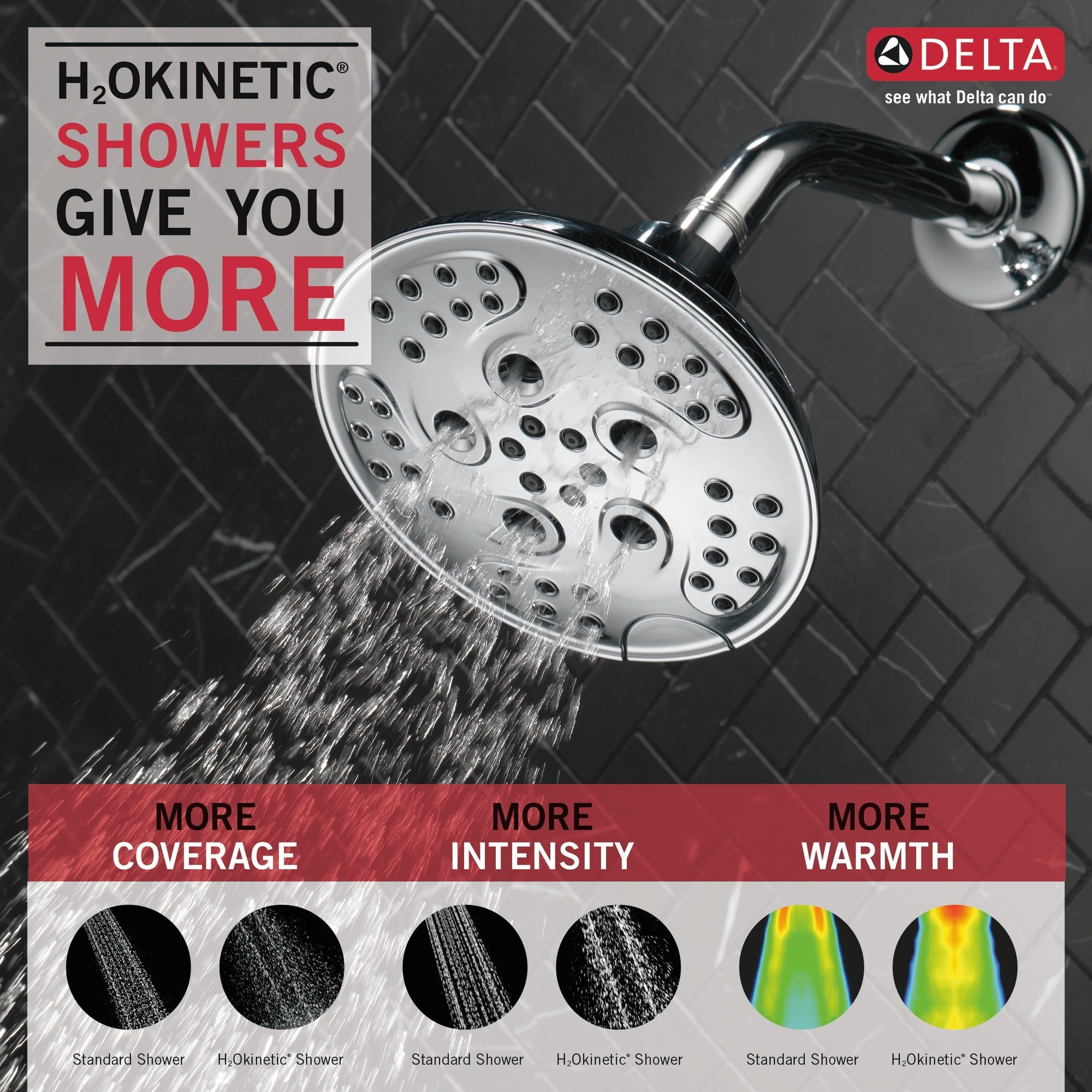 Delta Universal Showering Components H2OKinetic® 5-Setting Transitional Raincan Shower Head