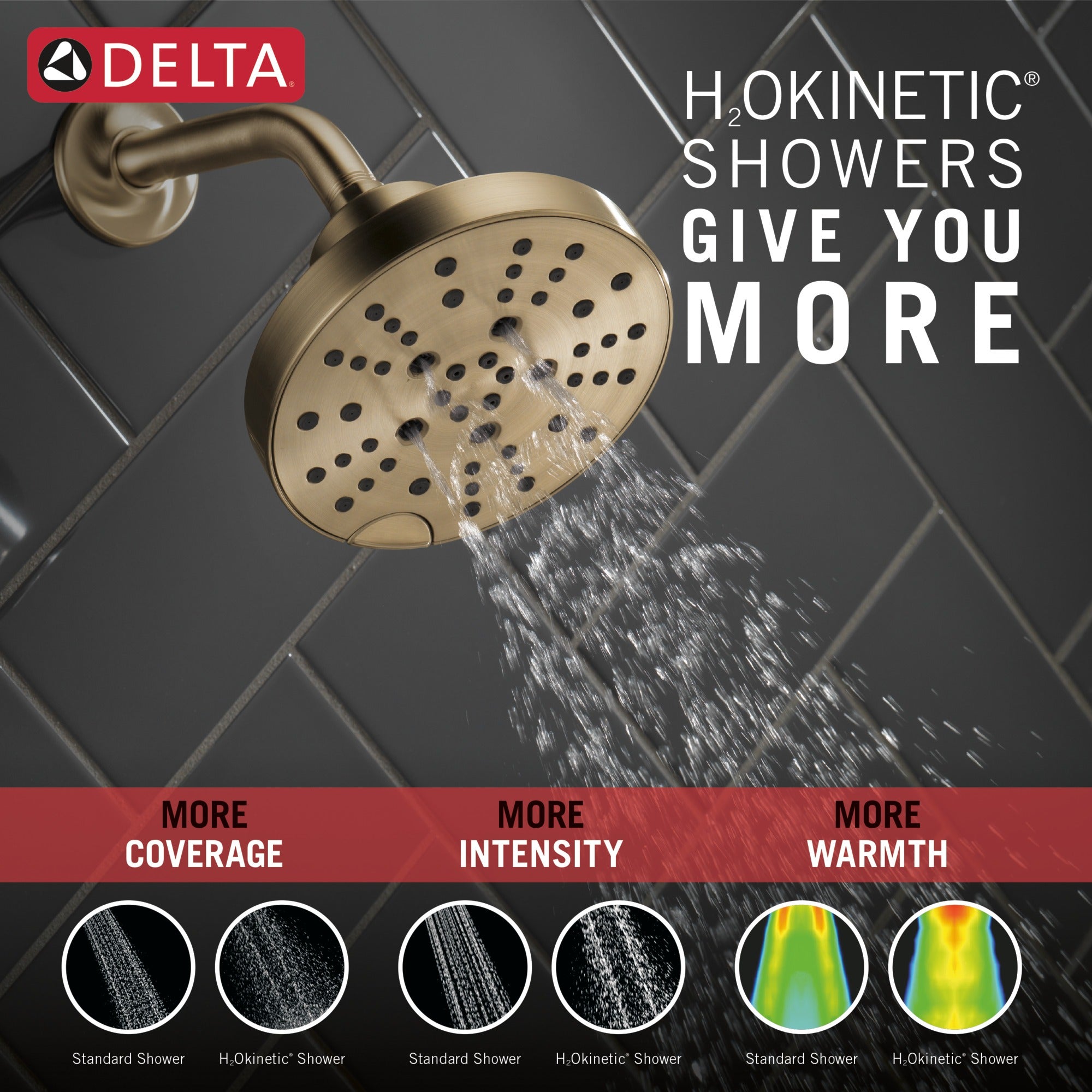 Delta Universal Showering Components H2OKinetic® 5-Setting Contemporary Raincan Shower Head