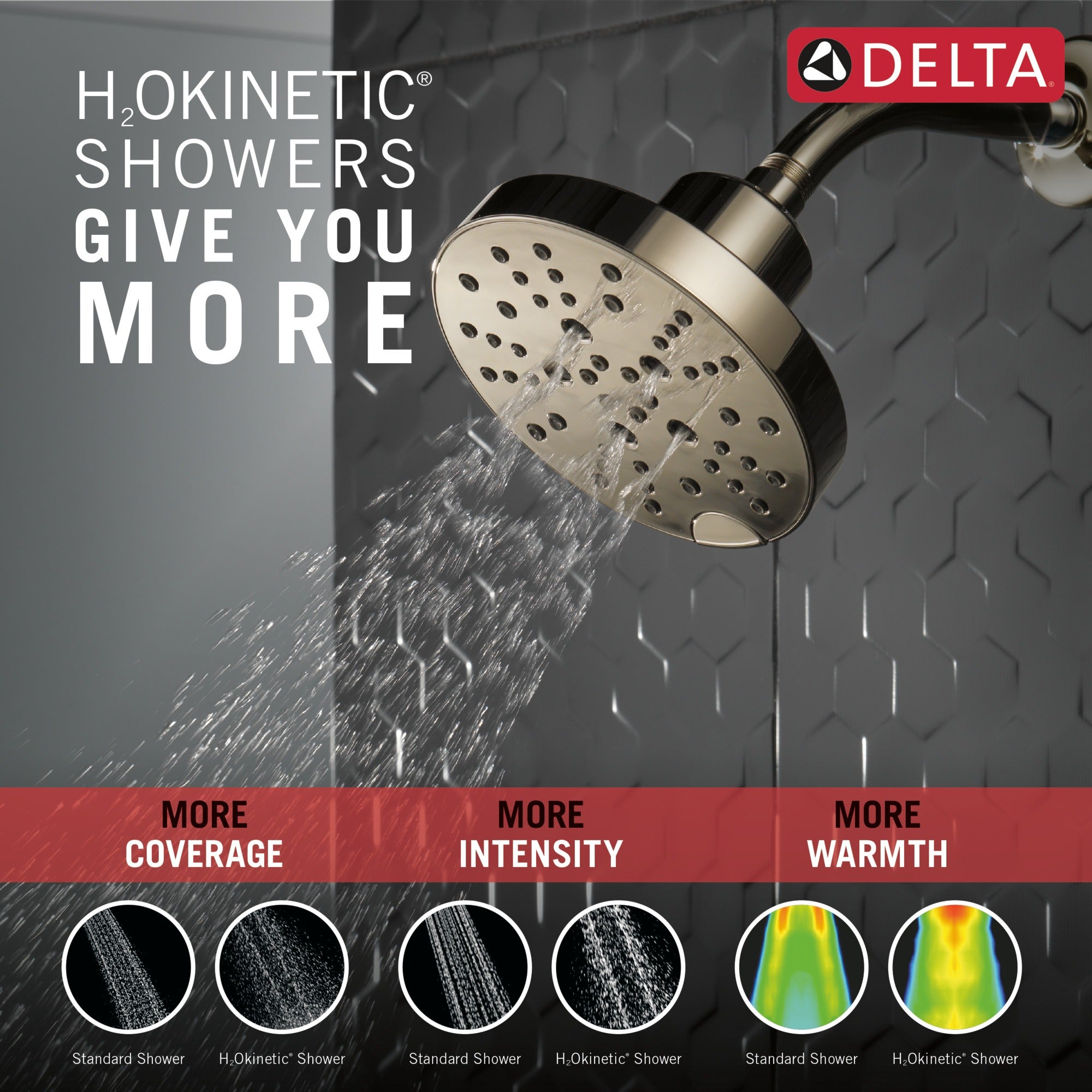 Delta Universal Showering Components H2OKinetic® 5-Setting Contemporary Raincan Shower Head
