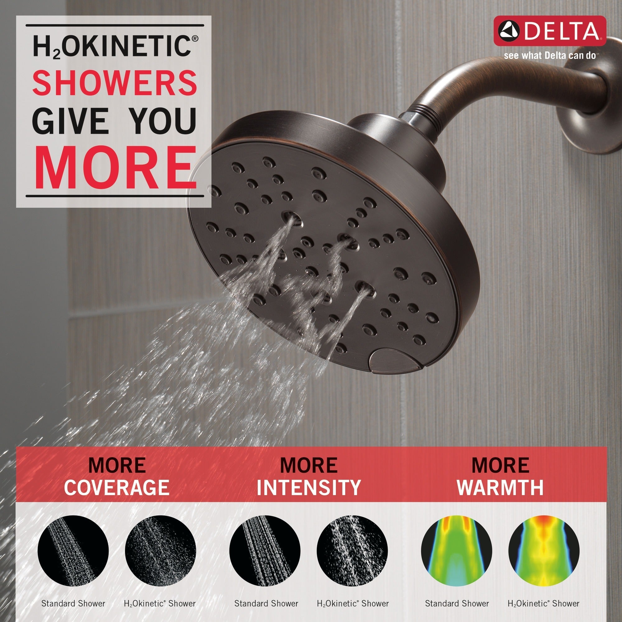 Delta Universal Showering Components H2OKinetic® 5-Setting Contemporary Raincan Shower Head