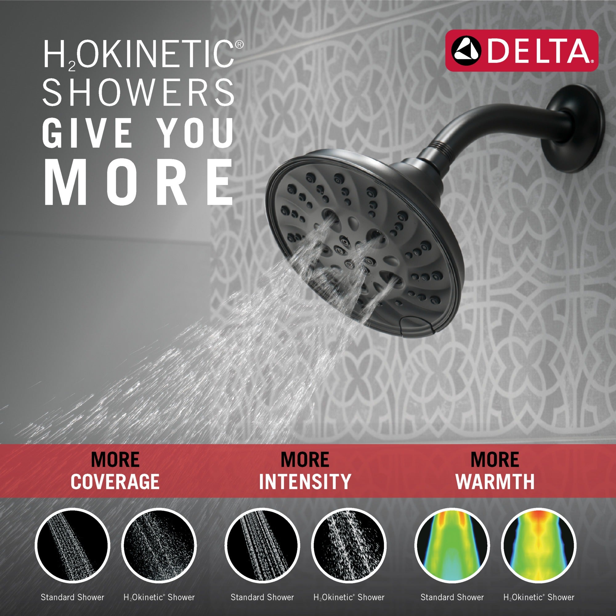 Delta Universal Showering Components H2OKinetic® 5-Setting Traditional Raincan Shower Head