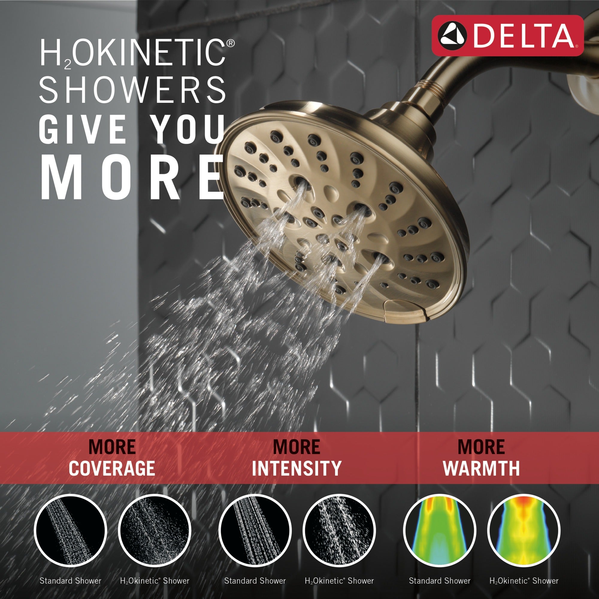 Delta Universal Showering Components H2OKinetic® 5-Setting Traditional Raincan Shower Head