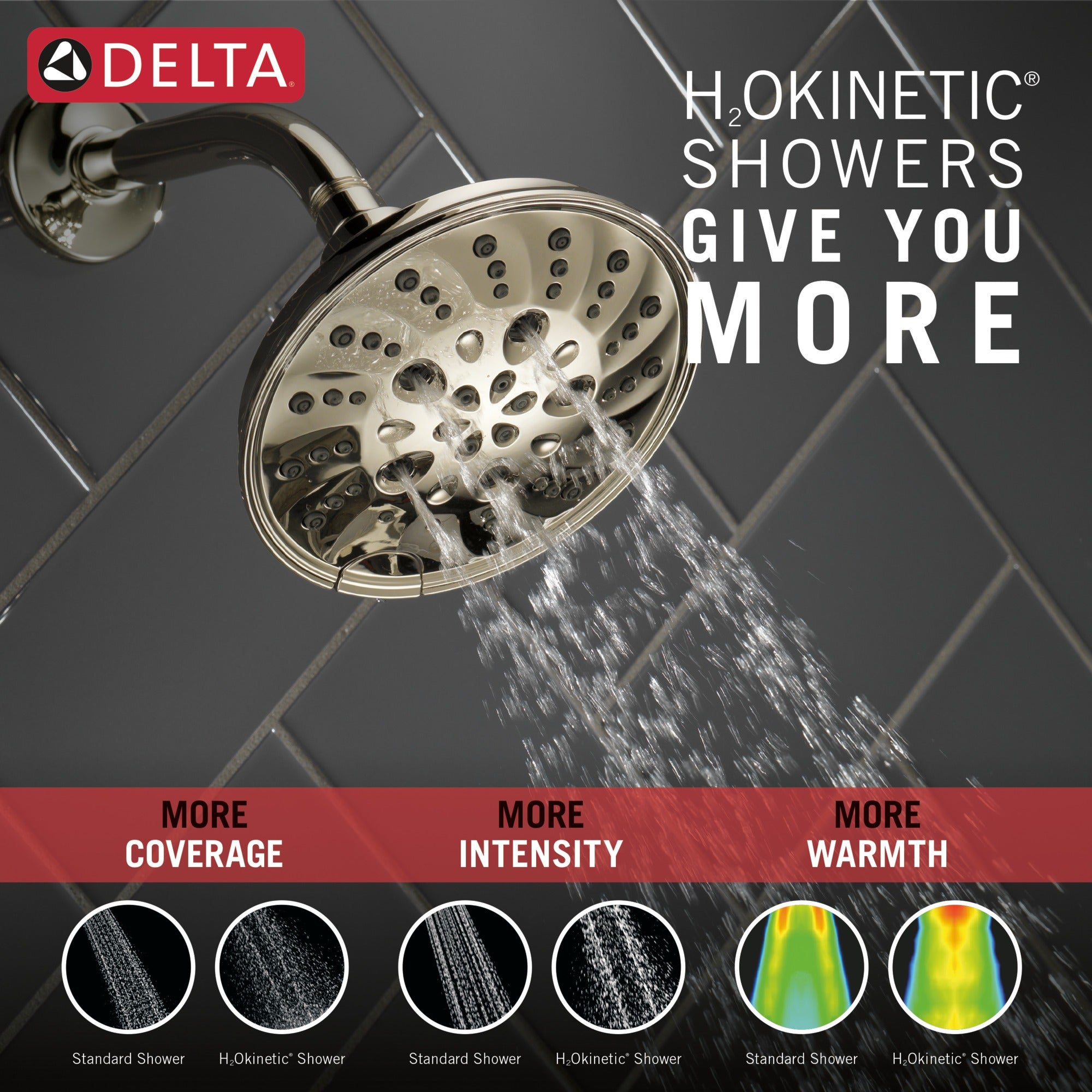 Delta Universal Showering Components H2OKinetic® 5-Setting Traditional Raincan Shower Head