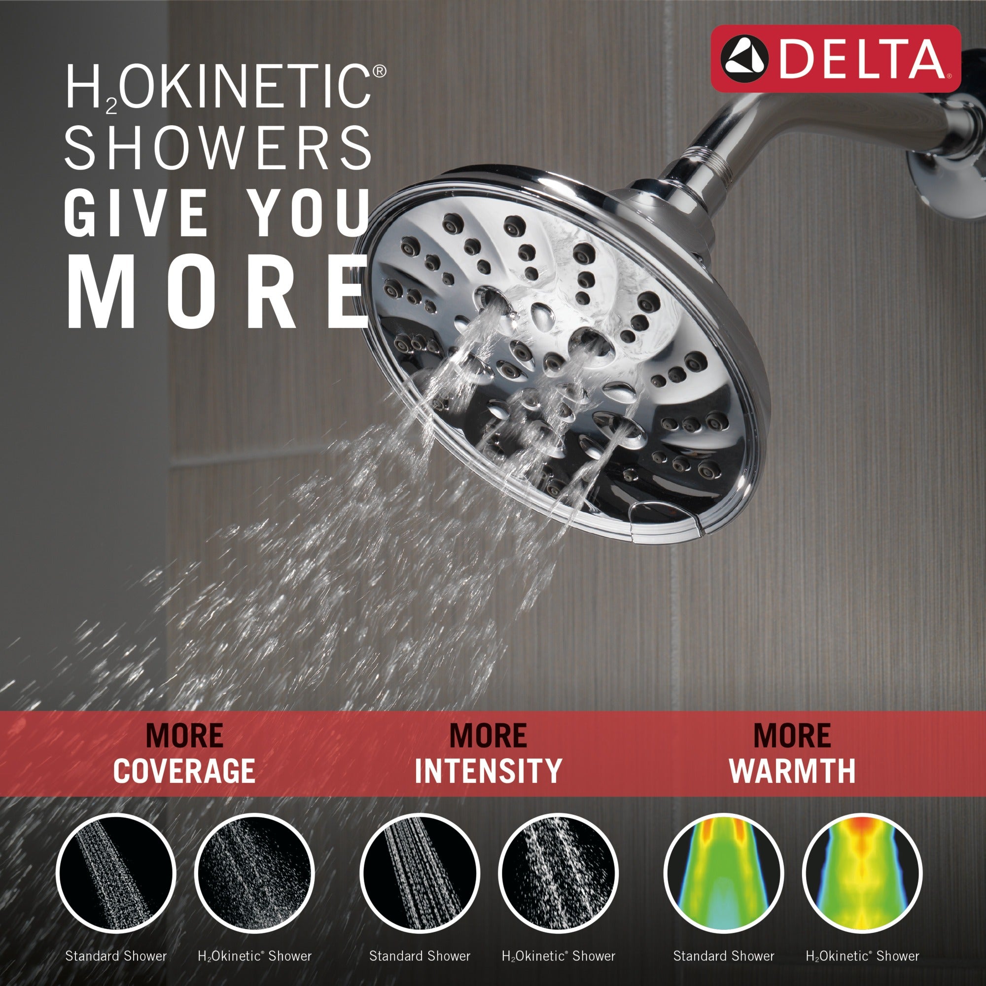 Delta Universal Showering Components H2OKinetic® 5-Setting Traditional Raincan Shower Head