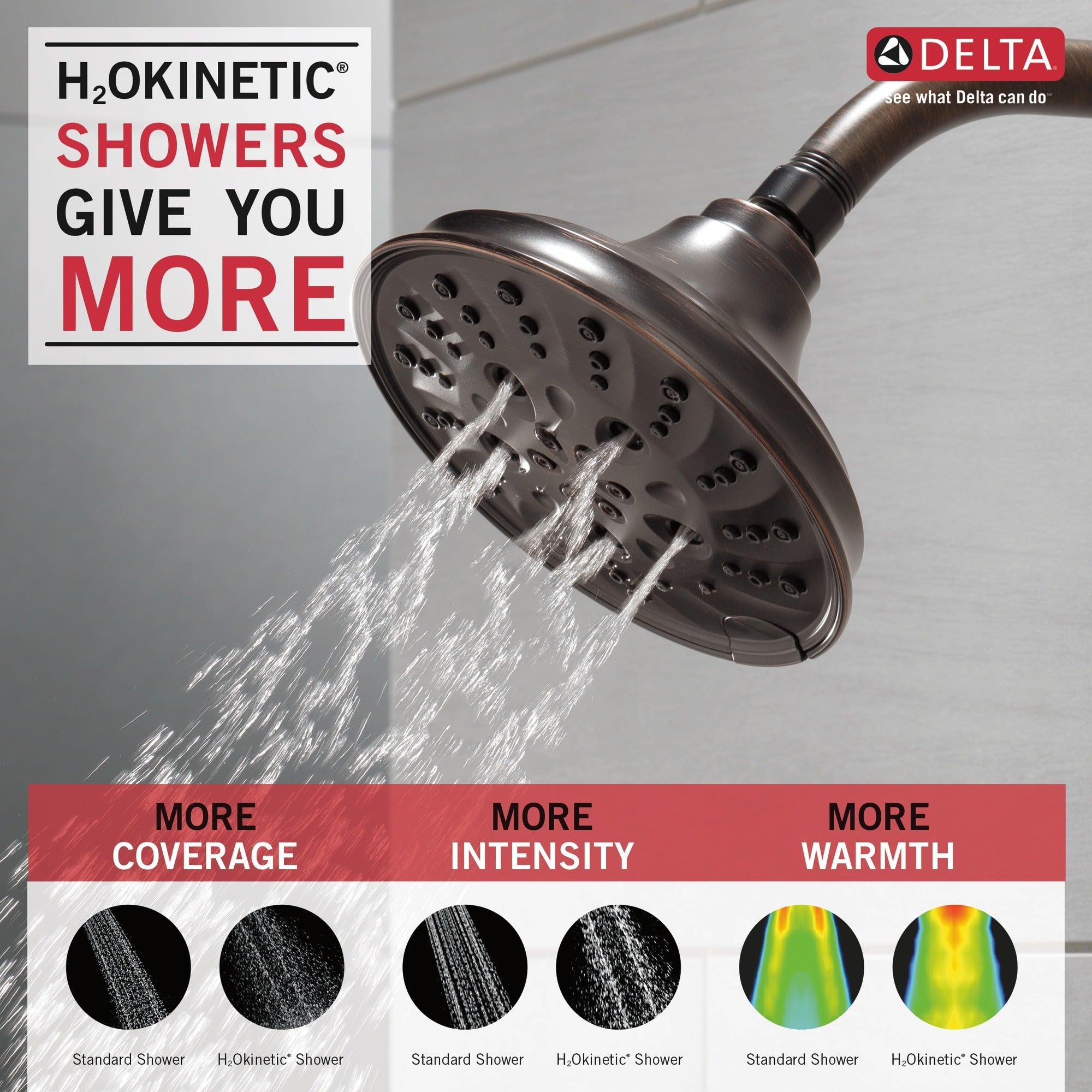 Delta Universal Showering Components H2OKinetic® 5-Setting Traditional Raincan Shower Head