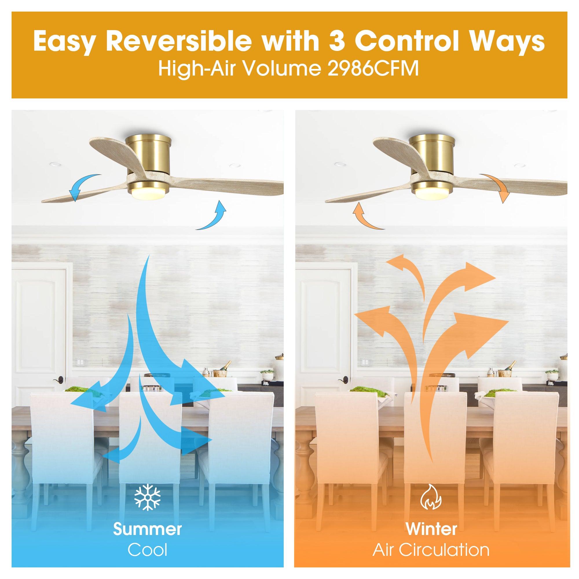 52" Mayna Led Indoor Copper Flush Mounted Ceiling Fan With Light And Remote Control