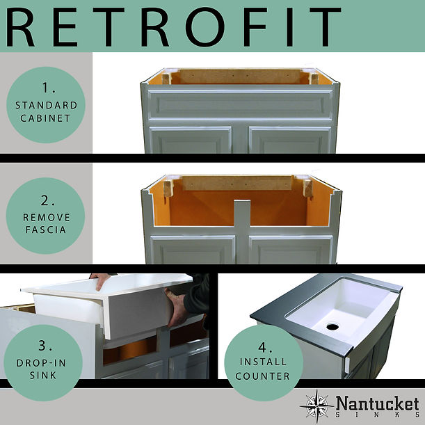 Nantucket Retrofit Glacierstone Double Bowl EZApron Kitchen Sink