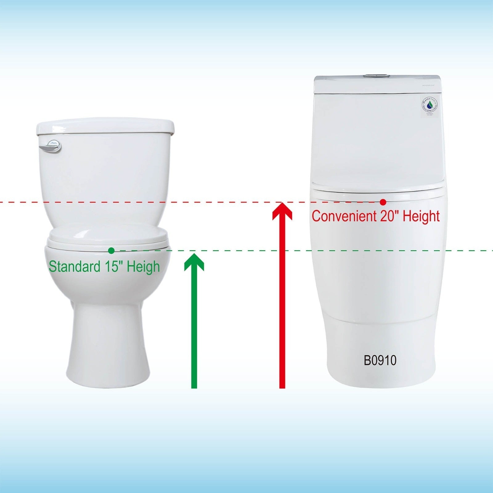 WOODBRIDGE One Piece Dual Flush 1.0/1.6 Gpf,with Soft Closing Seat, White, Elongated Toilet, B0910/T-0035, Convenient 20" Seating Height