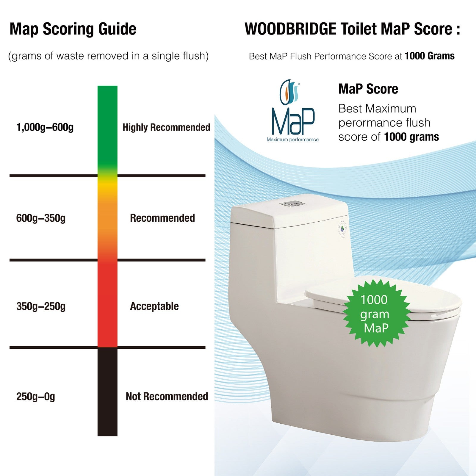WOODBRIDGEE One Piece Toilet with Soft Closing Seat, Chair Height, 1.28 GPF Dual, Water Sensed, 1000 Gram MaP Flushing Score Toilet, Biscuit