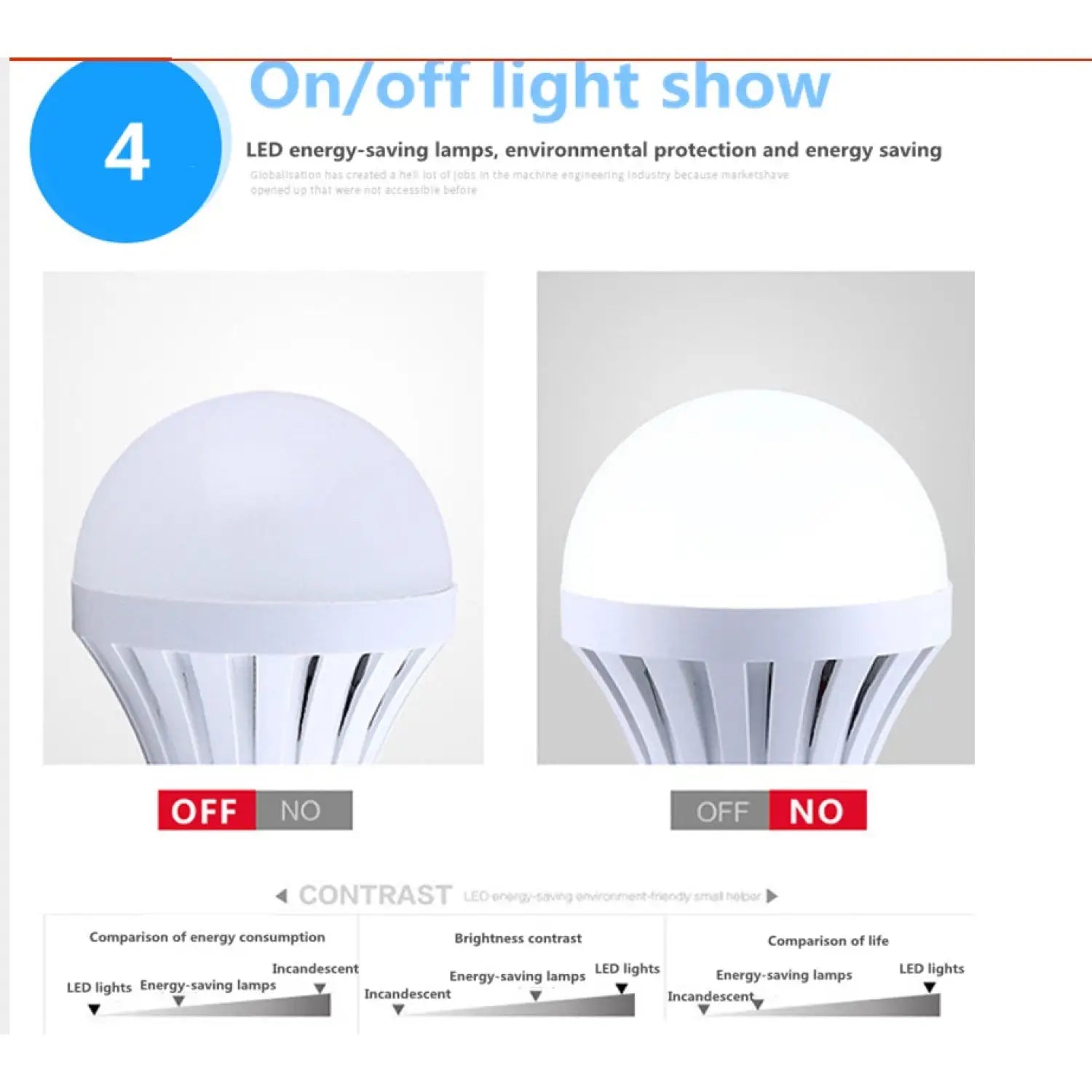 7W LED Emergency Light Bulbs - Rechargeable & Energy Saving