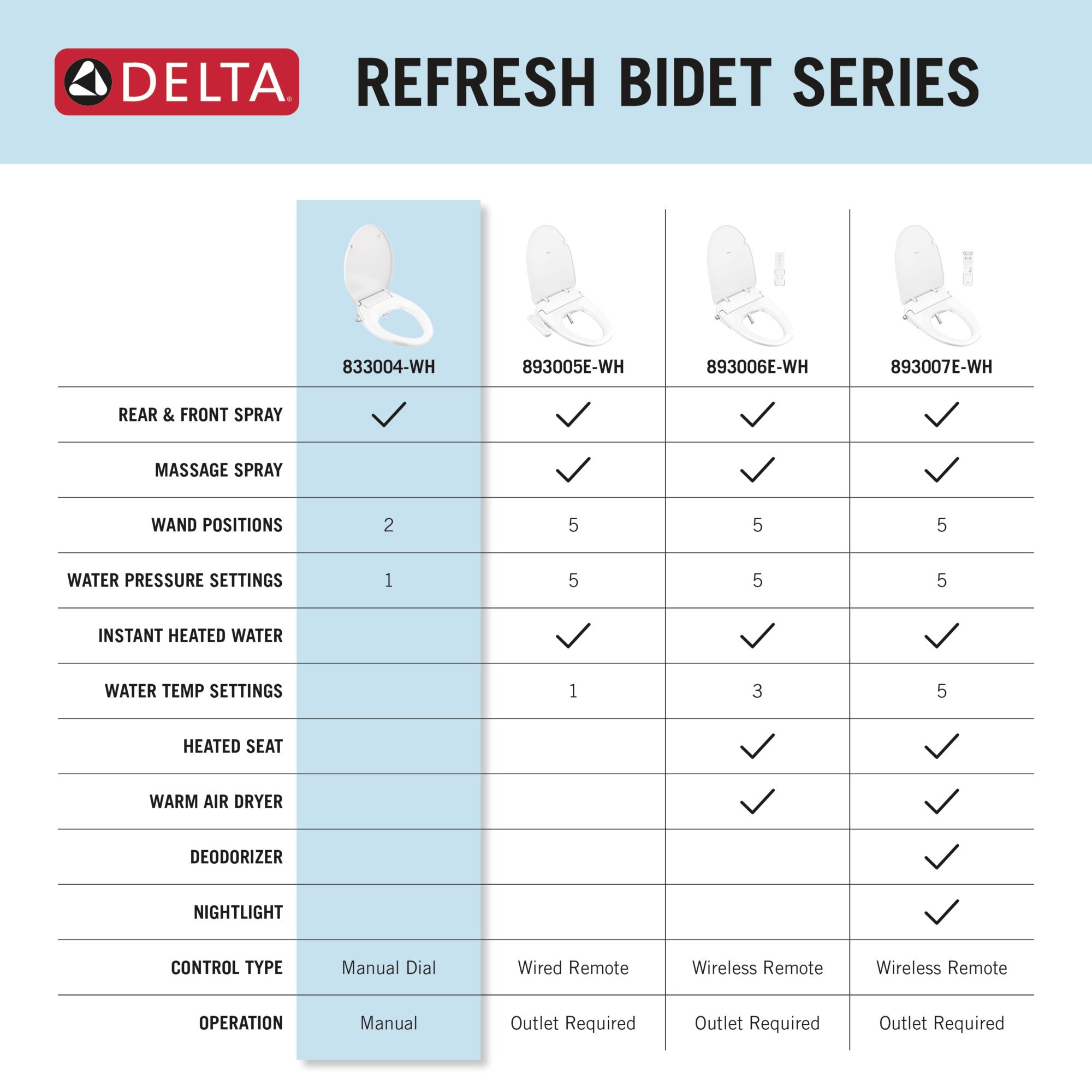 Delta Refresh Manual Elongated Bidet Seat