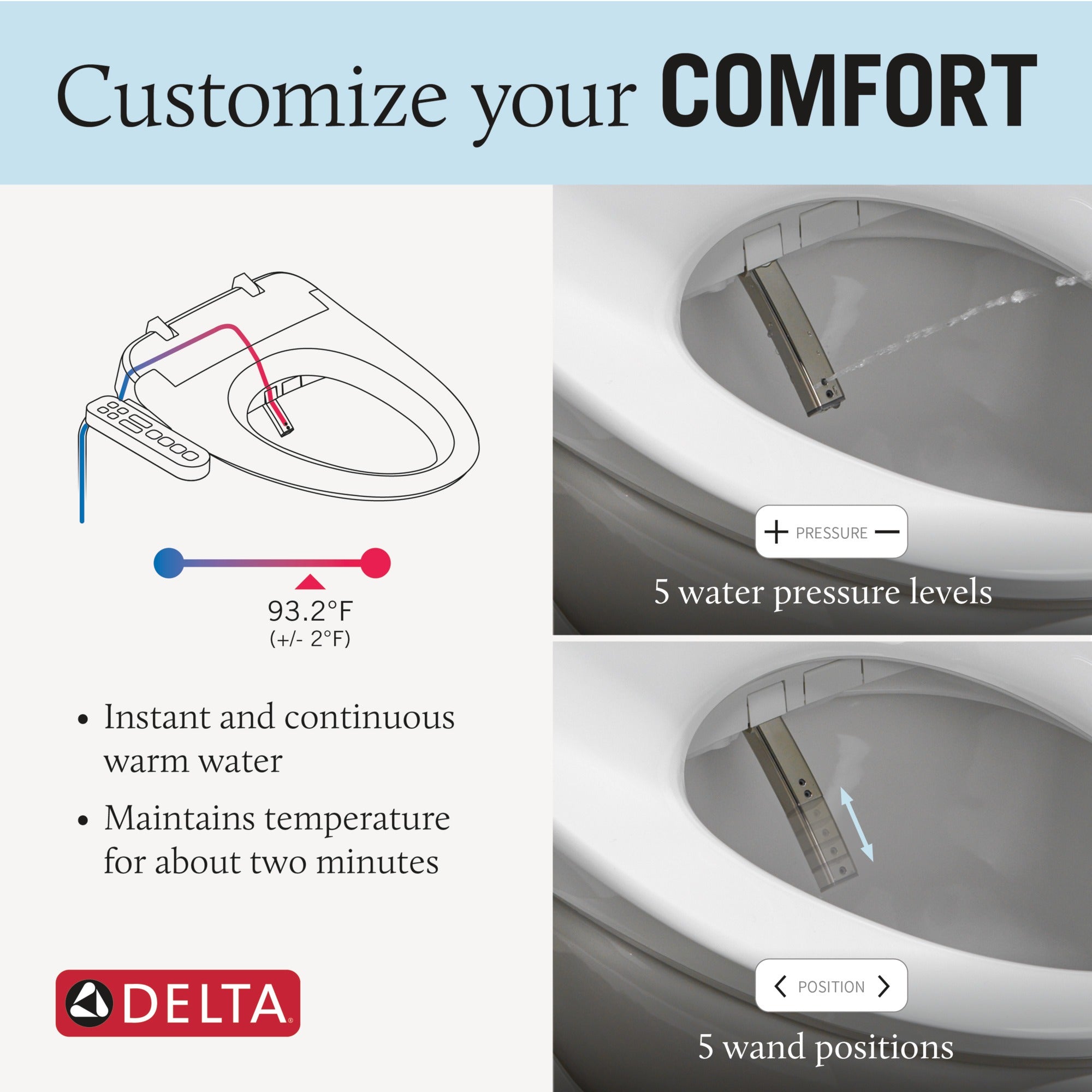 Delta Refresh Standard Elongated Electric Bidet Toilet Seat