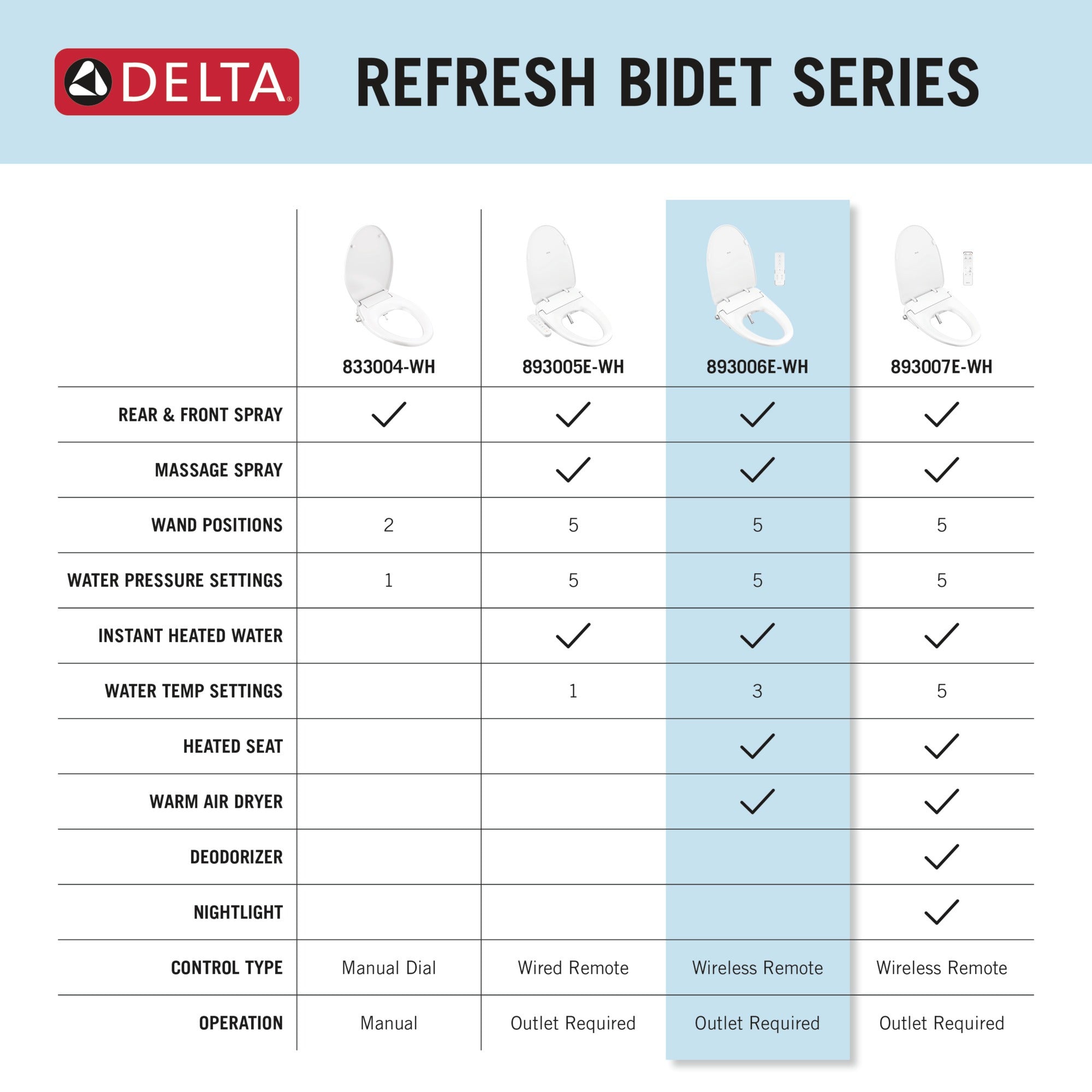 Delta Refresh Premium Elongated Electric Bidet Toilet Seat