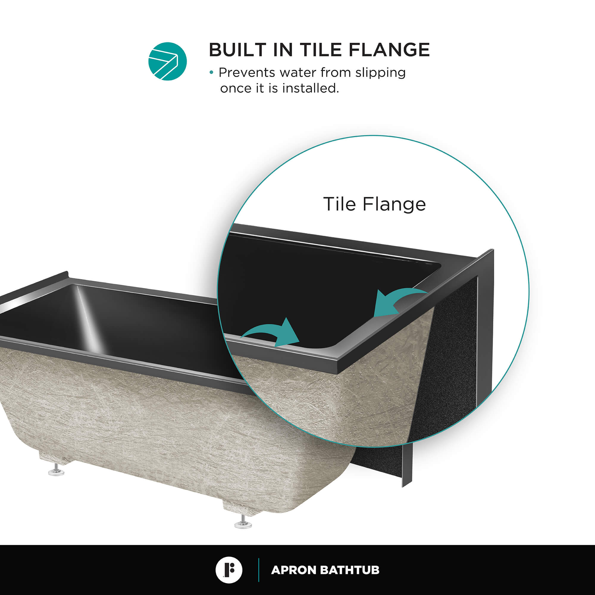 Apron Bathtubs