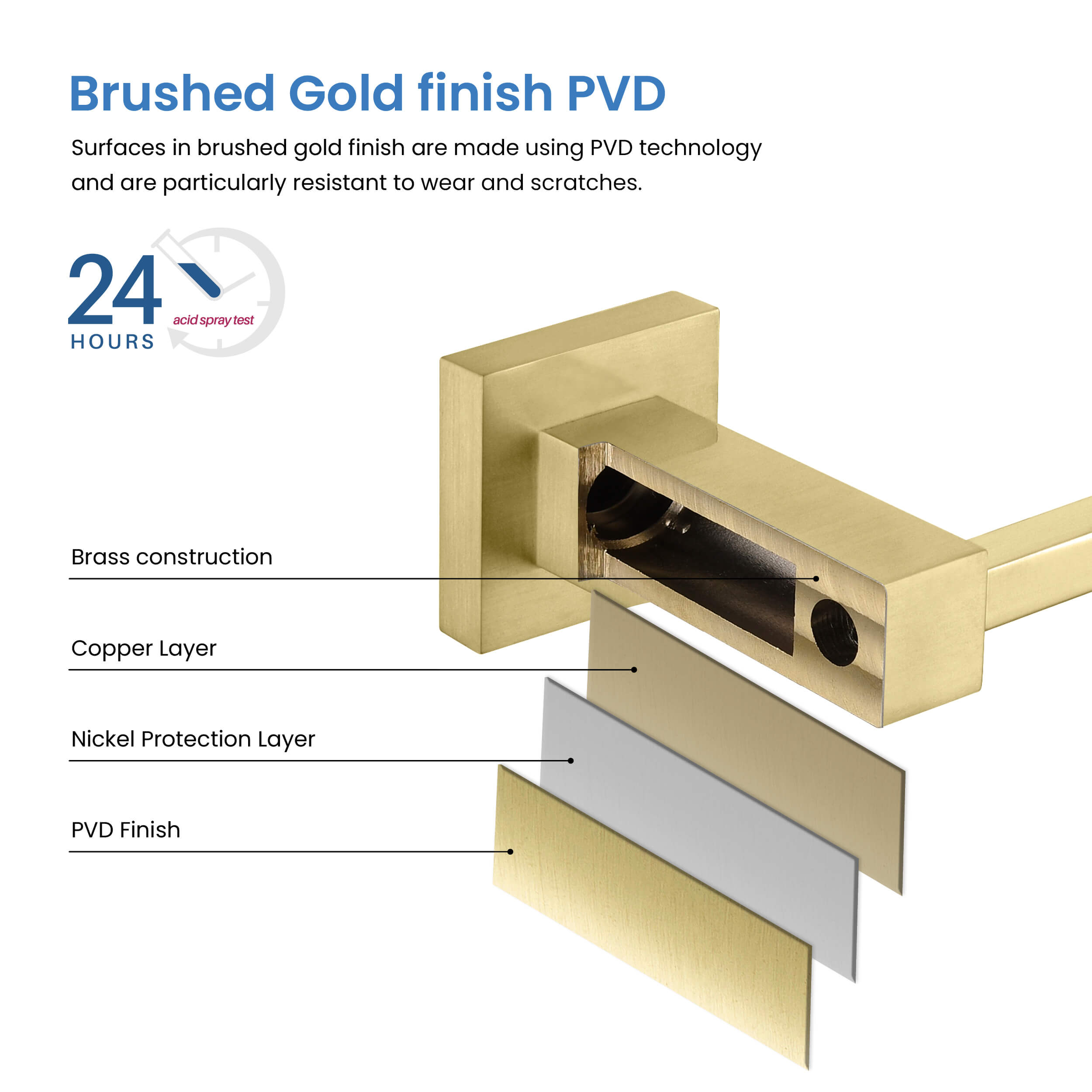 Quadra 4 Piece Bathroom Hardware Set