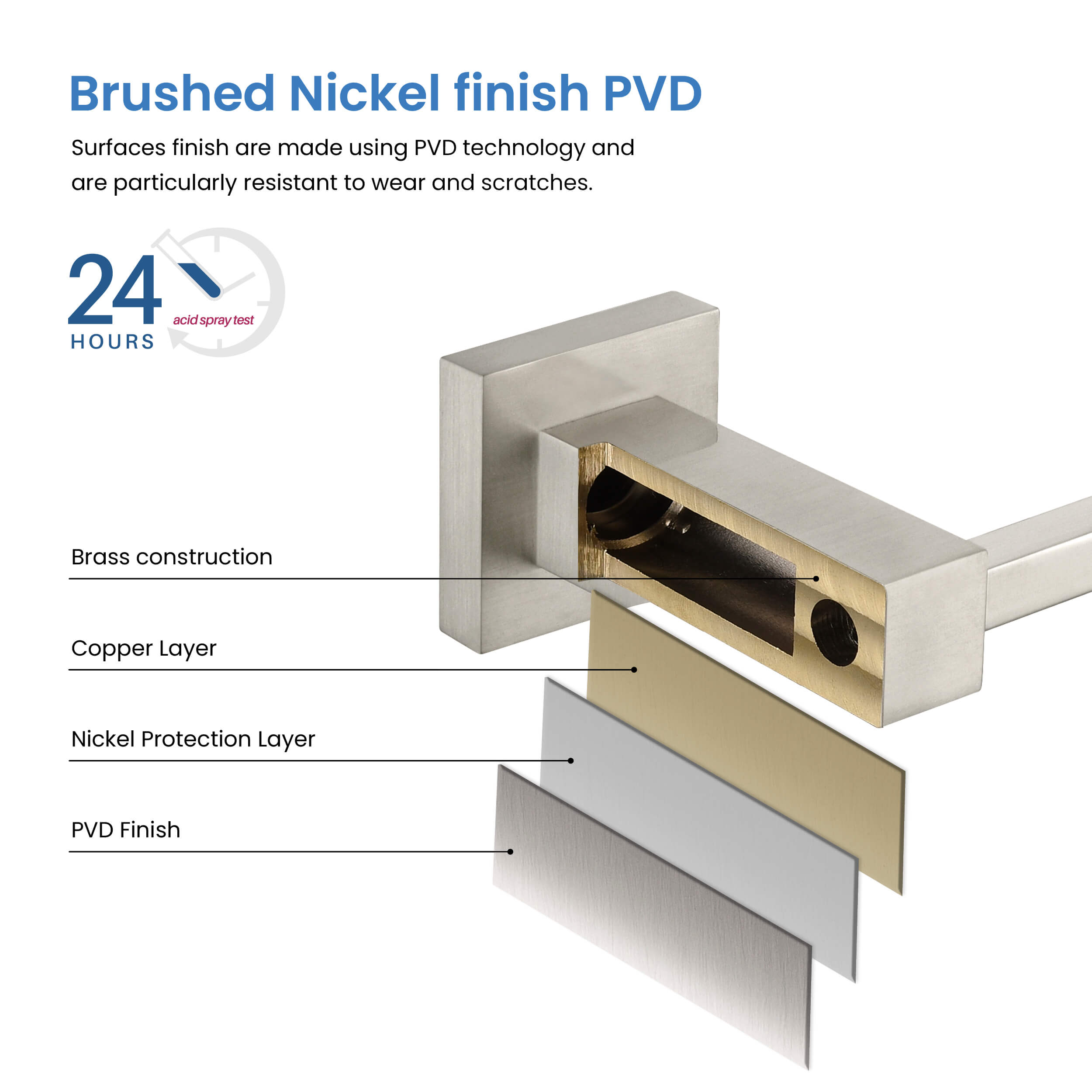 Quadra 4 Piece Bathroom Hardware Set