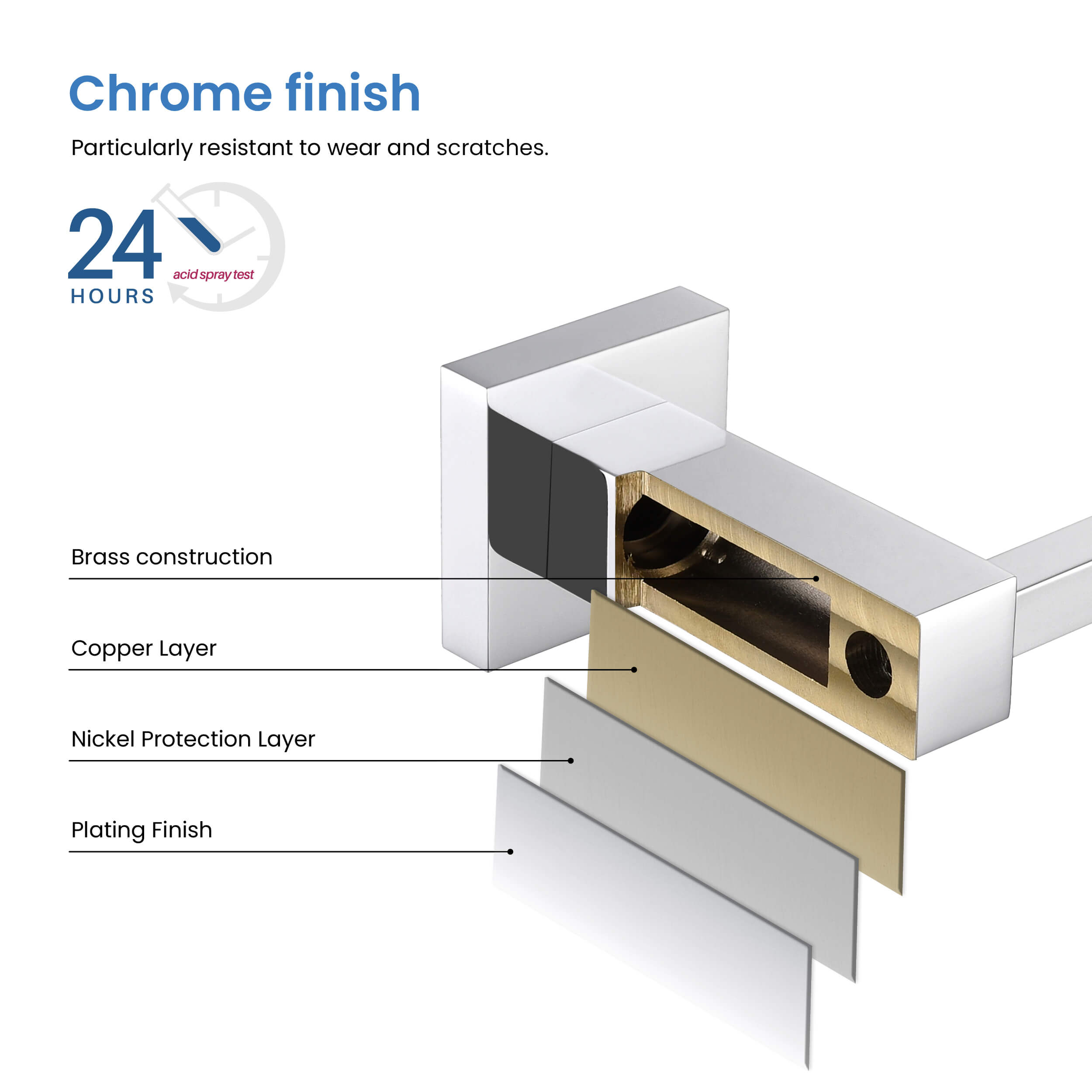 Quadra 4 Piece Bathroom Hardware Set