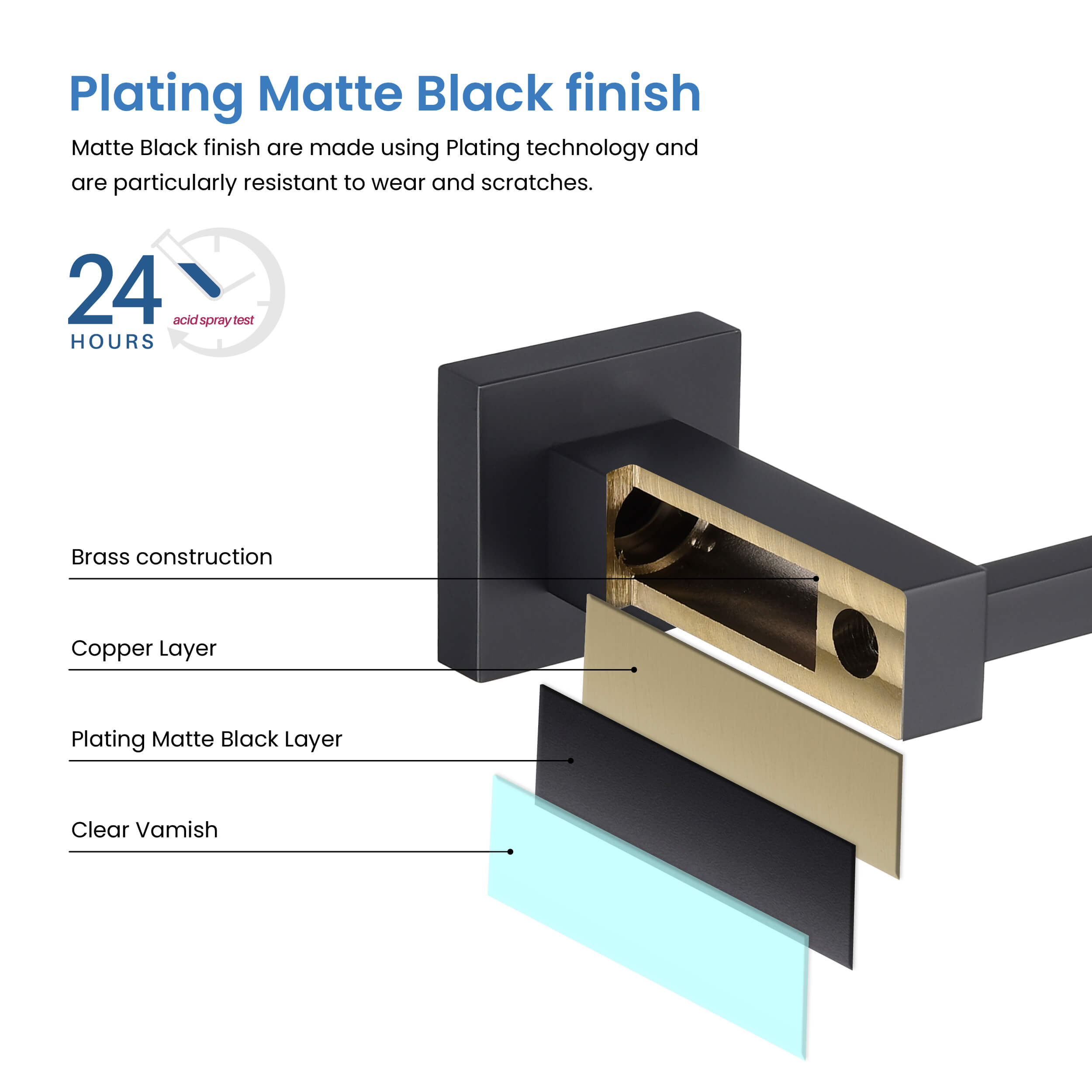 Quadra 4 Piece Bathroom Hardware Set