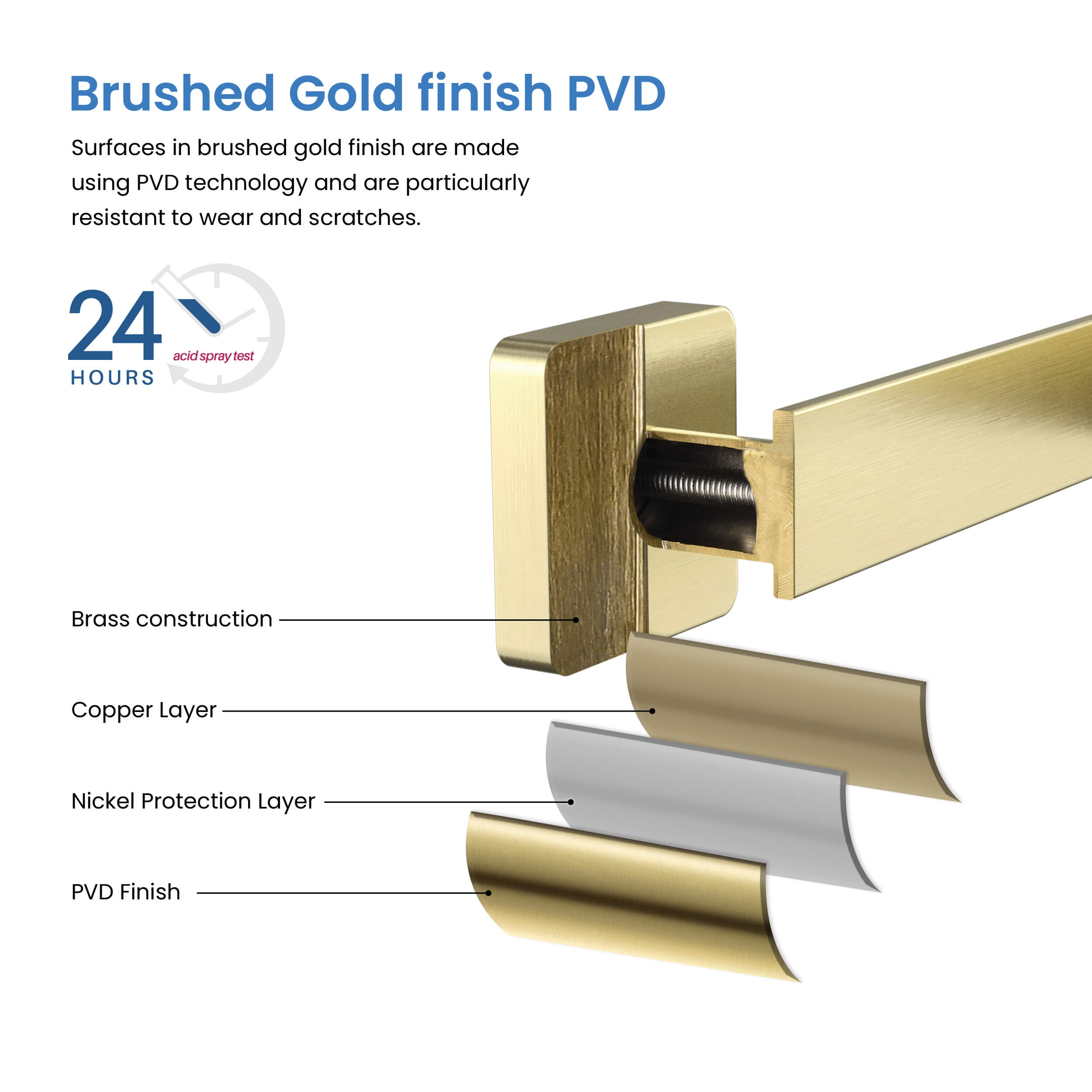 Fusion 2 Piece Bathroom Hardware Set